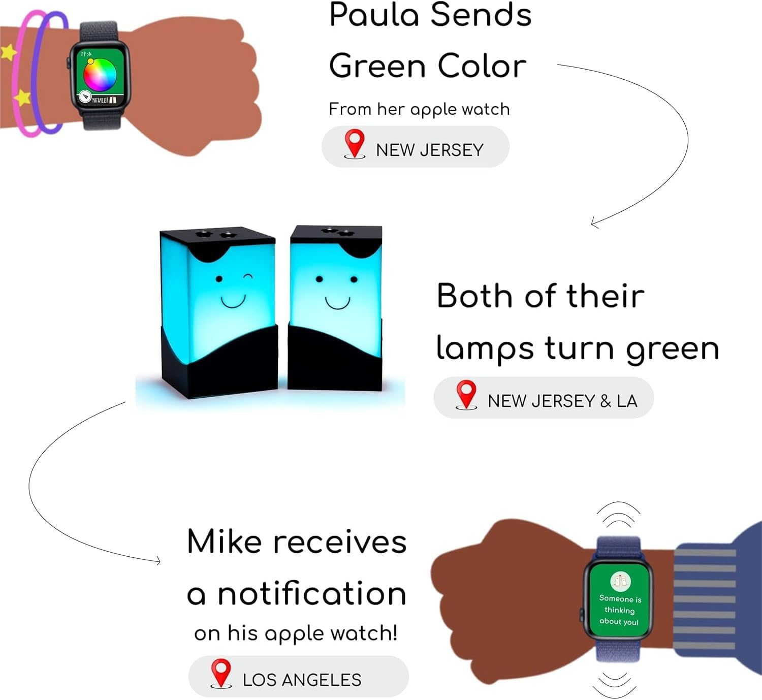 Telepathy Lamp &ndash; Touch One, Another Lights up No Matter the Distance | Set of 2 Long Distance Friendship Lamp (Toddlers) - Set Of 6 image number 6