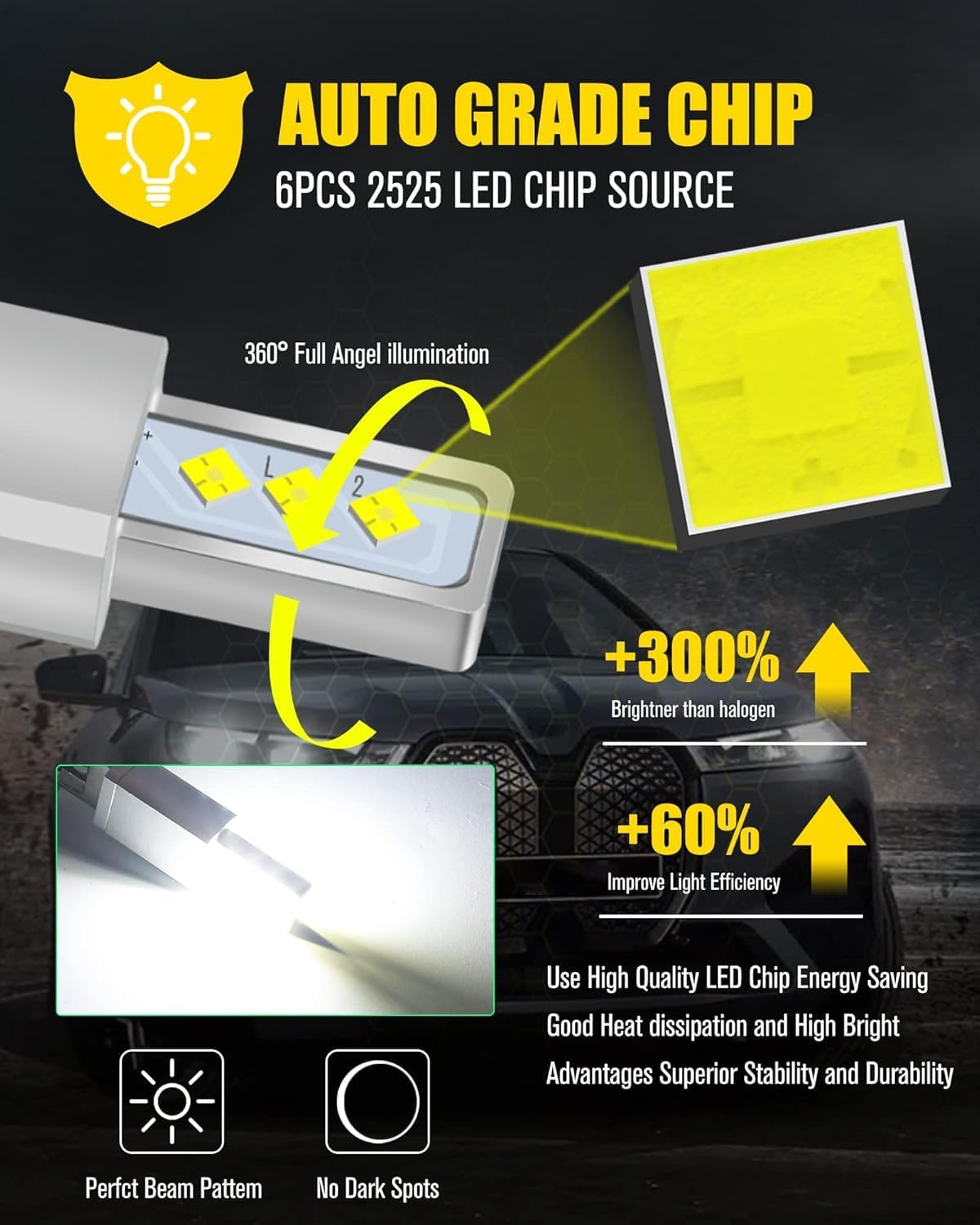 HOCOLO 2X L2 H1 6000K LED Fog Light Bulbs Set, 6000LM 6-2525-SMD Ceramic Lamp Beads, Plug and Play Fog Lamps Replace Bulb for Cars Vehicle ATV/UTV off ROAD LIGHT (White, H1) image number 5