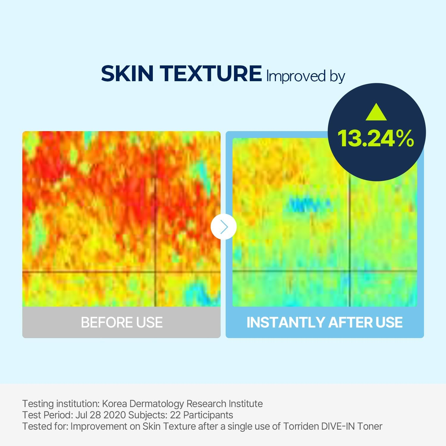 Torriden Dive-In Low-Molecular Hyaluronic Acid Toner 10.14 Fl Oz, Low Ph Facial Toning Water That Hydrates and Moisturizes Sensitive, Dehydrated, Oily Skin, Vegan Korean Skin Care