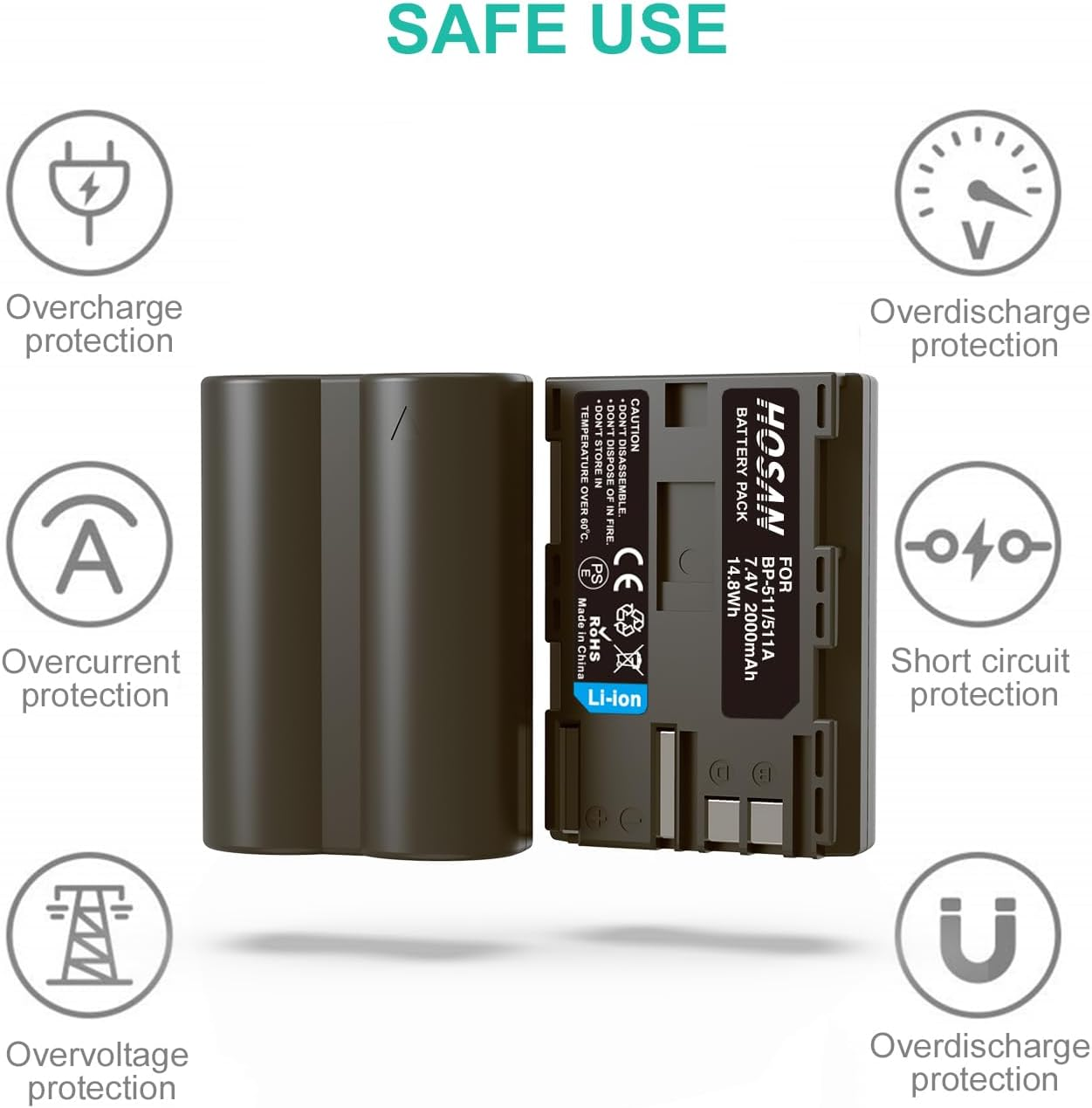 BP-511 BP-511A Battery (2 Pack) and Dual USB Charger Kit for Canon EOS BP-511 BP-511A 5D 50D 40D 20D 30D 10D Digital Rebel 1D D60 300D D30 Kiss Powershot G5 Pro 1 G2 G3 G6 G1 Pro90 image number 3