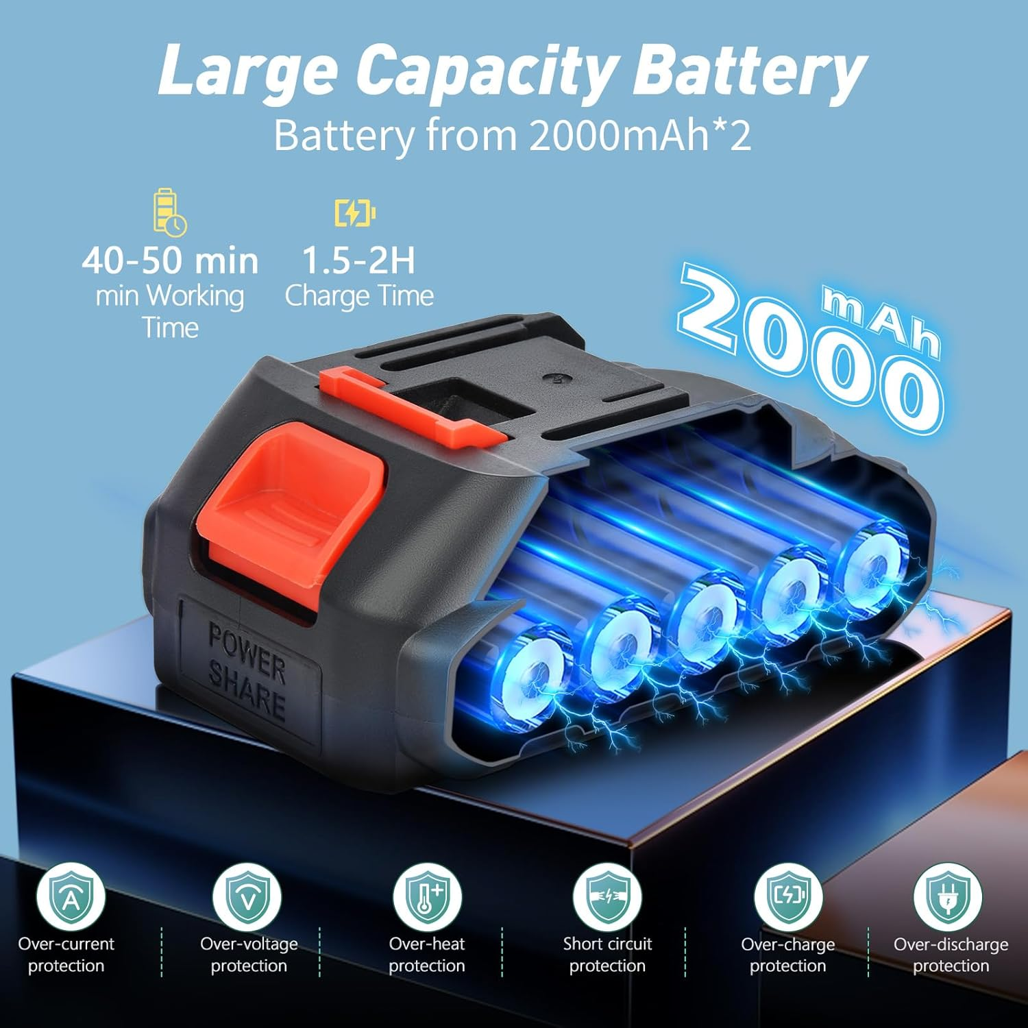 6&8 Inch Electric Mini Chainsaws - Small One-Handed Household Cordless Chainsaw Labor-Saving Garden Cutting Tool with 2 Large-Capacity Batteries image number 4