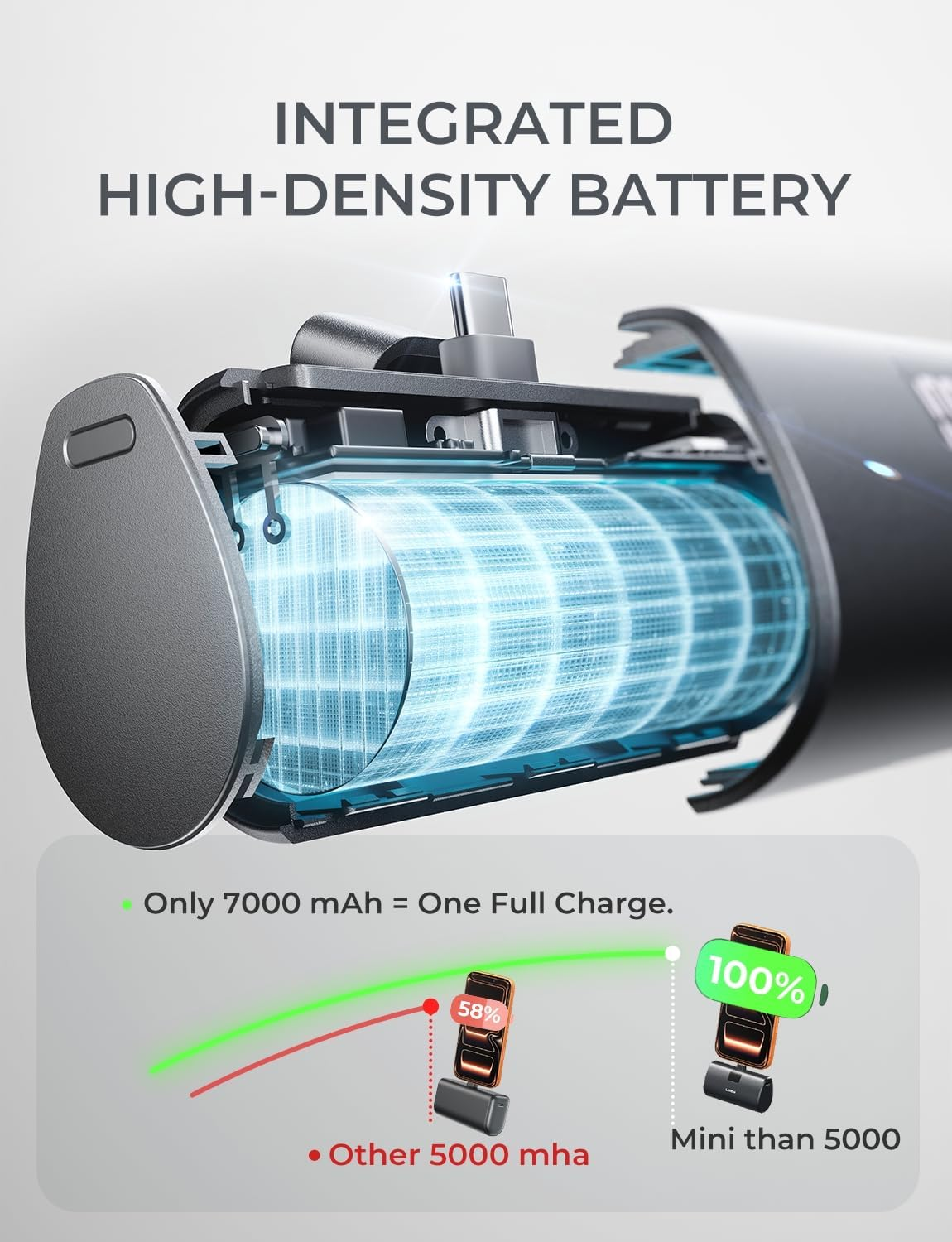 LISEN Mini Portable Charger 7000Mah Power Bank, 22.5W PD Fast Charging CCC Certified Power Bank, Small Portable Charger USB C, Travel Essentials for Iphone 17 Pro Max Air 16 15 Pixel 10, Dark Grey - Ivory White image number 7