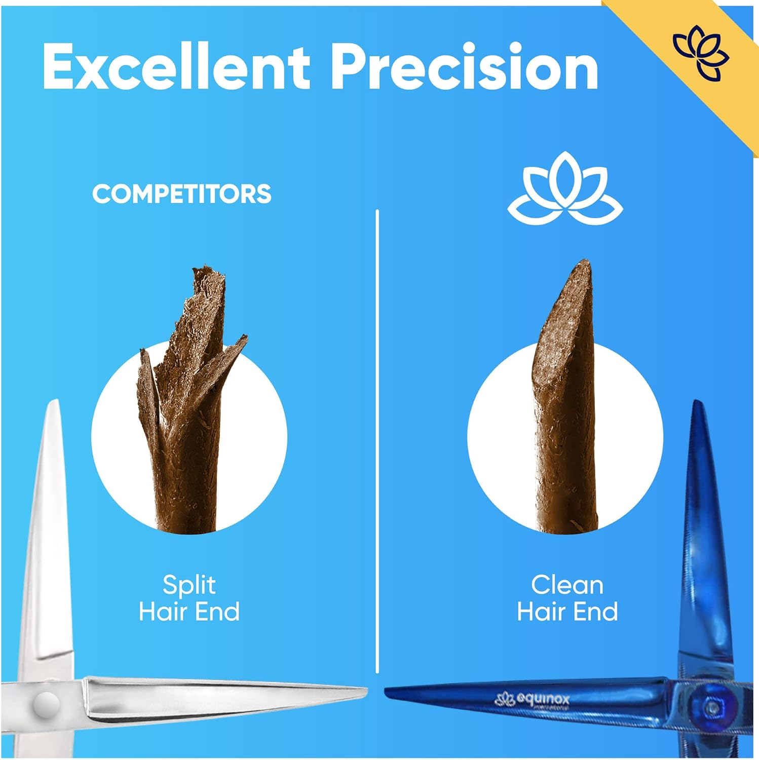 Equinox Professional Razor Edge Series - Titanium Barber Hair Cutting Scissors/Shears - 6.5" Overall Length with Fine Adjustment Tension Screw image number 6