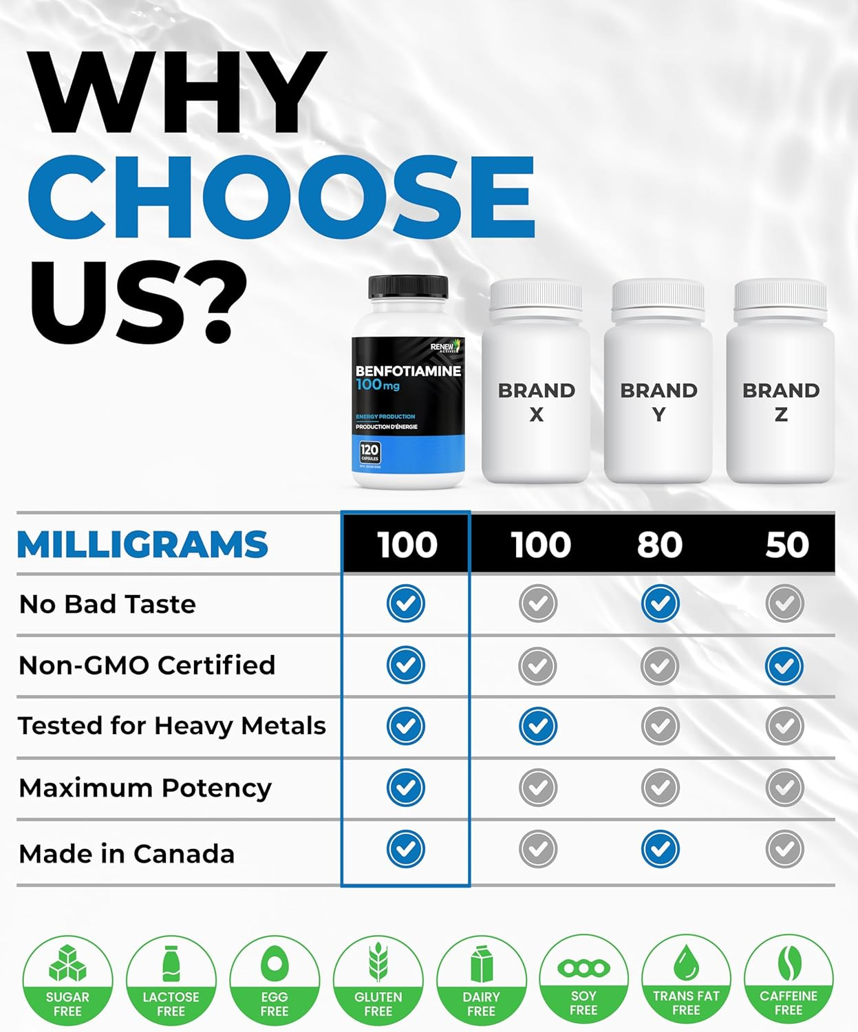 Renew Actives Benfotiamine &ndash; 60 Capsules for Daily Nutrient Support image number 3