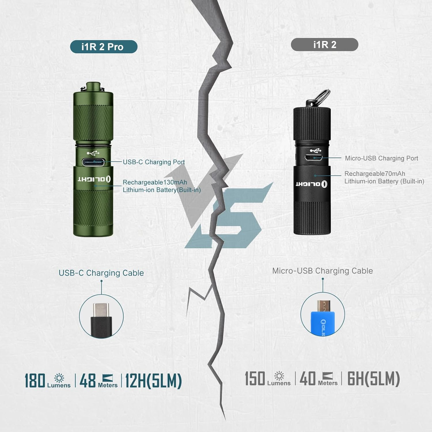 OLIGHT I1R 2 Pro Eos Max 180 Lumens＆Max 12 H Rechargeable Keychain Flashlight IPX8 Waterproof Tiny Portable Torch for Inspection, Repair (OD Green) image number 1