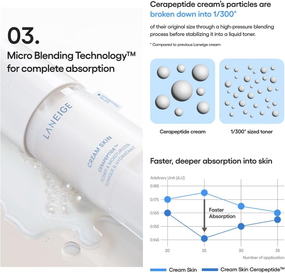 Cream Skin Refiner Toner 170Ml Full Size with Mist Pump & Full Size Refill Pack 170Ml. Korean Beauty Promotion Set for Laneige. (Total 340Ml)