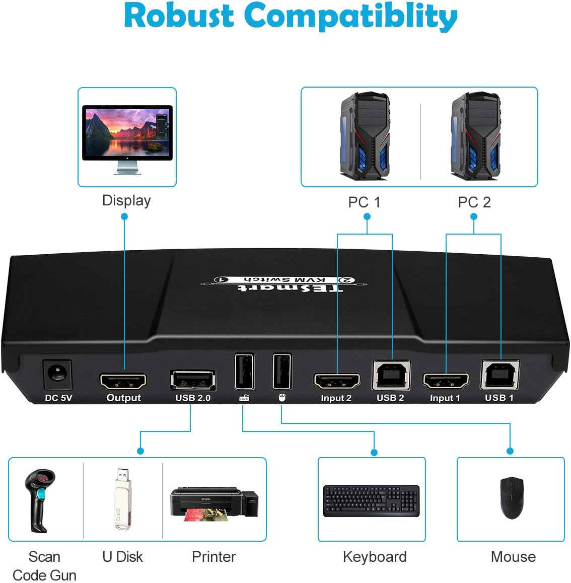 Tesmart HDMI KVM Switch 2 Ports 4K30Hz, KVM Switcher 2 Pcs 1 Monitor with EDID Emulators, Supports USB 2.0 |L/R Out Audio, Hotkey Switch, Button Switch with Remote Switch and 2X1.5M KVM Cables image number 5