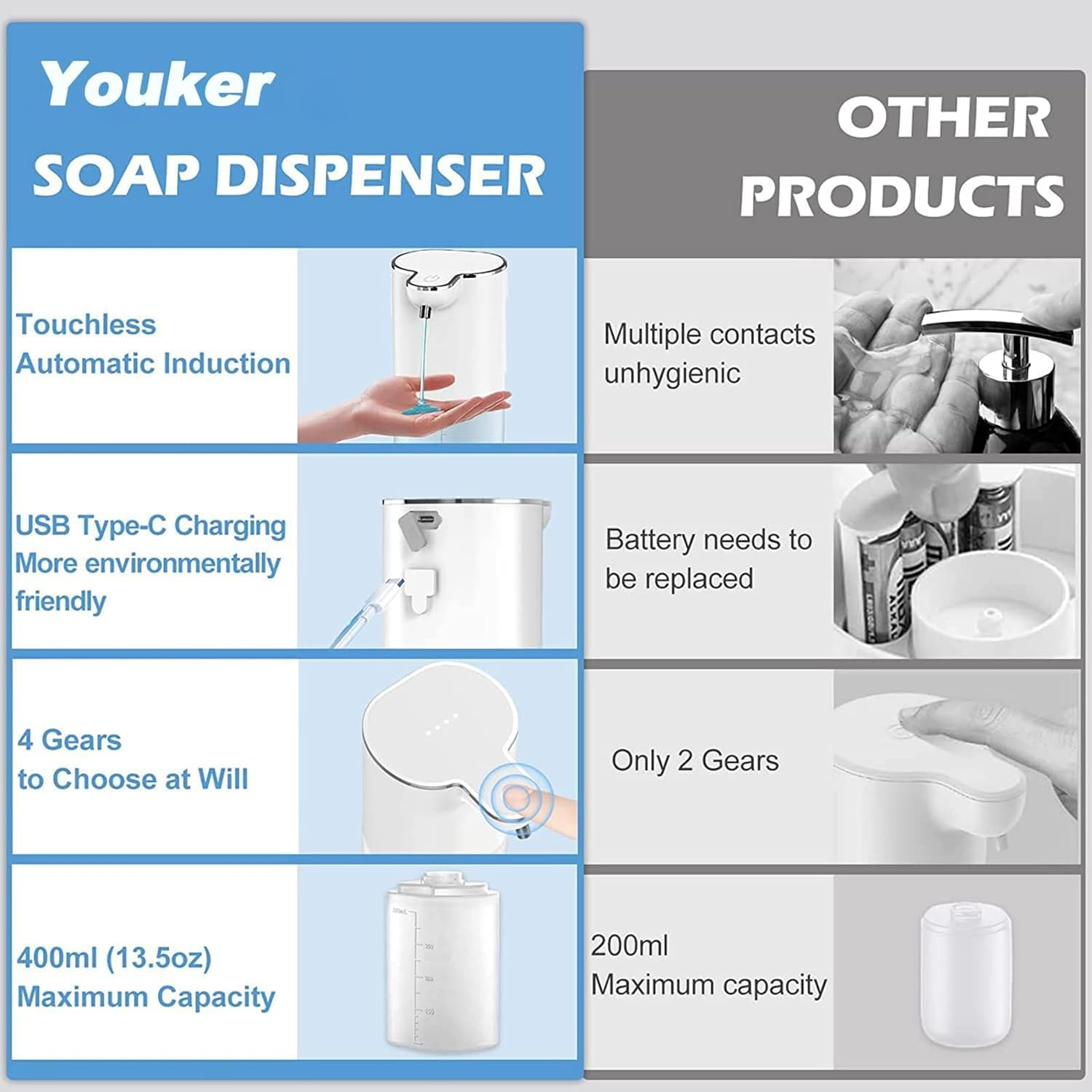 Youker Soap Dispenser Automatic Liquid Soap Dispenser 13.5Oz/400Ml Wall Mount Liquid Dispenser USB Rechargeable Touchless Hand & Dish Soap Dispenser Waterproof Pump for Bathroom Kitchen