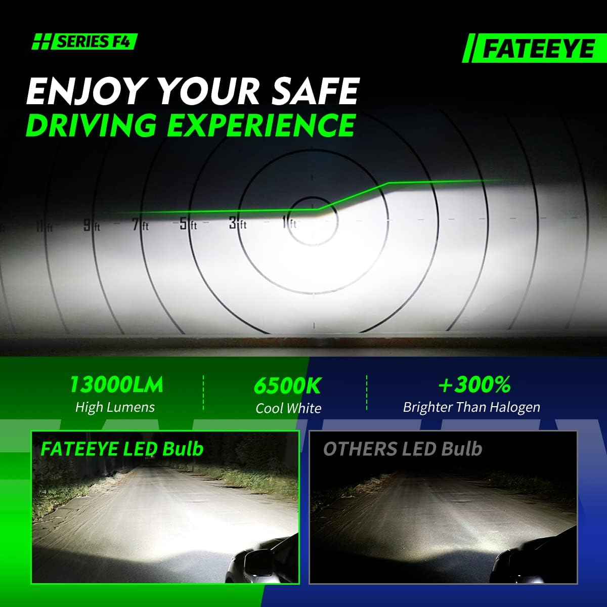 LED Light Bulbs, 13000Lumens 60W per Set, 300% Brighter, 6500K Cool White LED Fog Light Conversion Kits, Non-Polarity Plug and Play Adjustable Beam with Fan, Canbus Ready, Pack of 2 (H1) image number 2