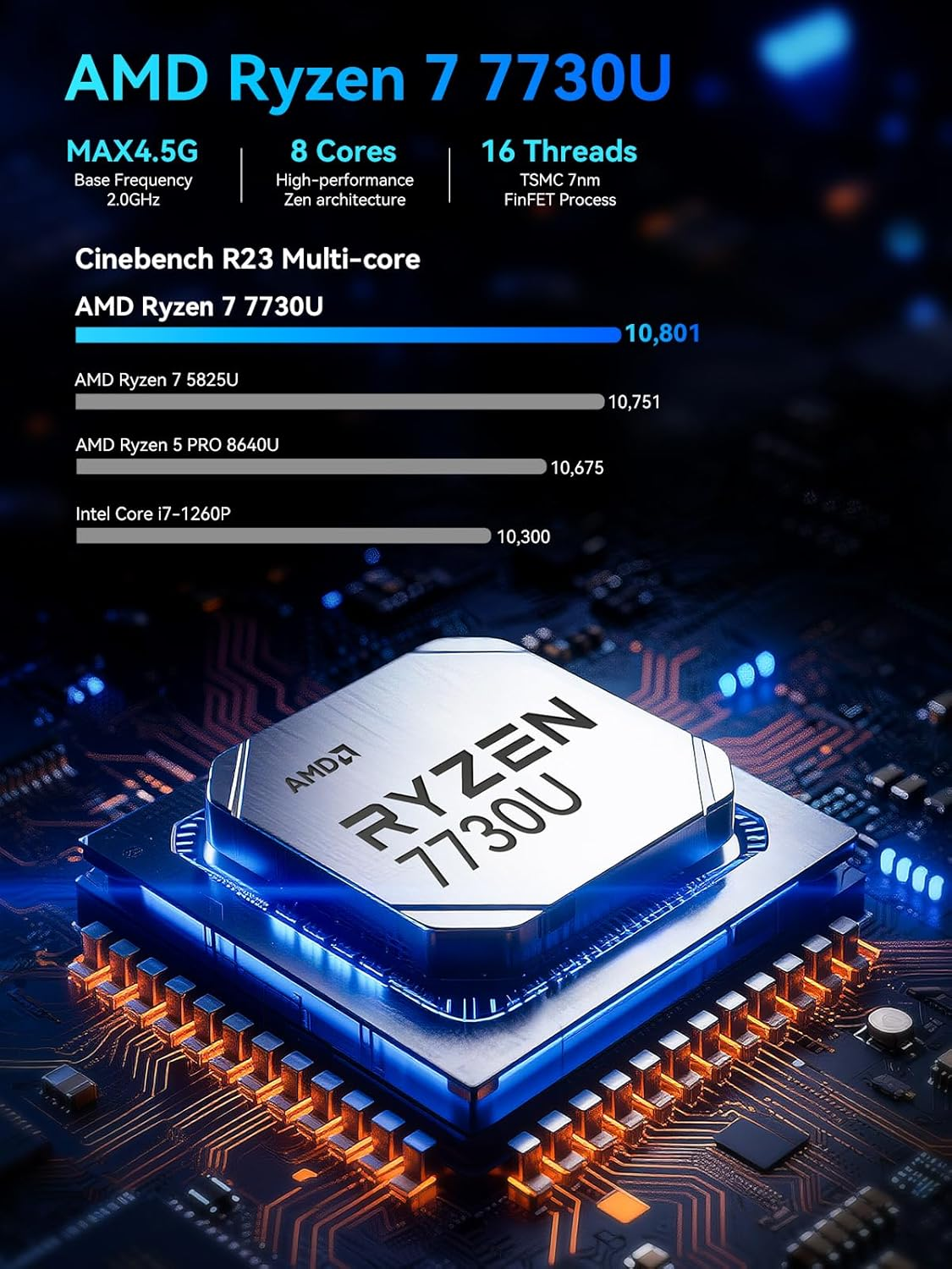 Gmktec Gaming Mini PC Ryzen 7 7730U (Upgraded 6800H), 16GB DDR4 512GB SSD Dual NIC LAN 2.5Gbe Desktop Computers, Triple 4K Display, Wifi 6E, USB-C, BT 5.2, DP, HDMI 2.0 M5 Ultra image number 6