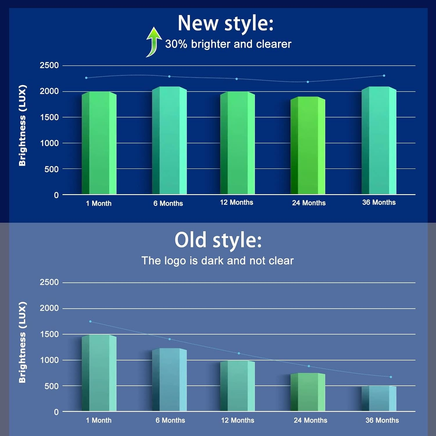 No Fade Verkoy Door Light Logo Compatible with Nissan - Welcome Lights Accessories for Terra/Altima/Maxima/Armada/Titan/Quest/Pathfinder Series-4Pcs image number 2