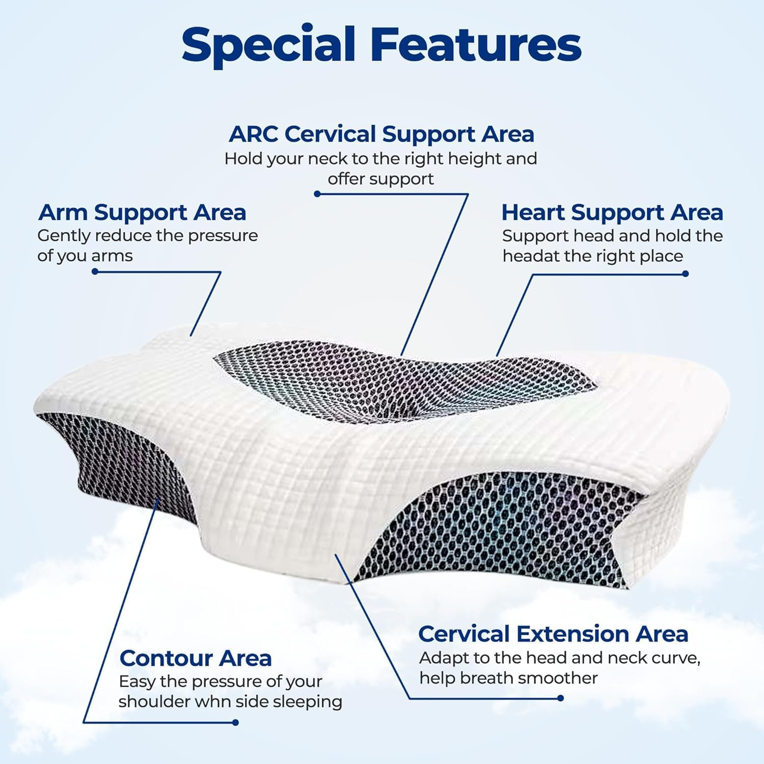 Cervical Pillow Memory Foam Pillows, Contoured Support Memory Foam Pillows,Ergonomic Orthopedic Bed Pillow, for Neck Pain Relief Bed Pillow for Side, Back & Stomach Sleepers with Removable Pillowcase image number 5