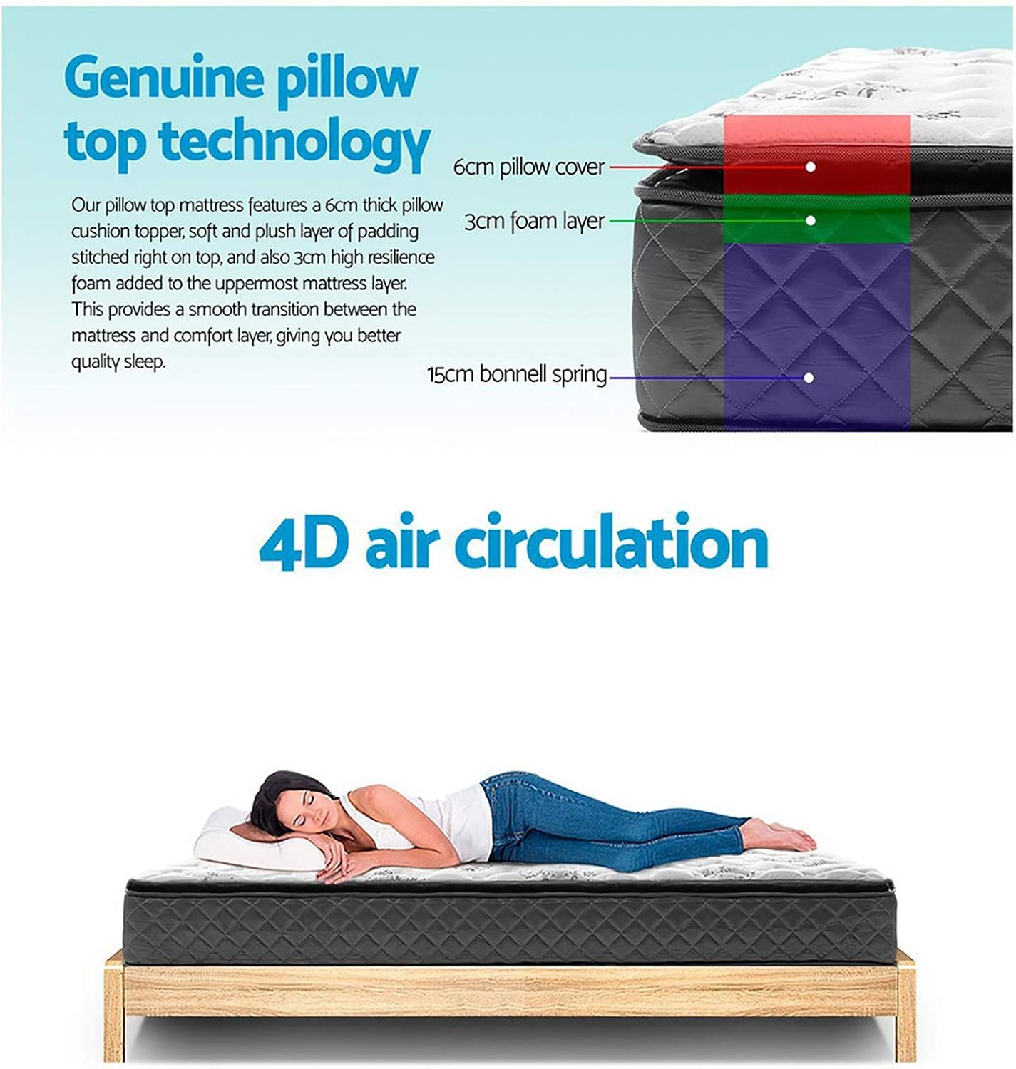 Giselle Bedding Queen Mattress Innerspring Foam 24Cm Thickness,Queen Size Bed Mattresseswith Breathable Pillow Top and Soft Quilting Top, 5Yrs Warranty, Medium Firm, White + Grey with Vacuum Packed image number 5