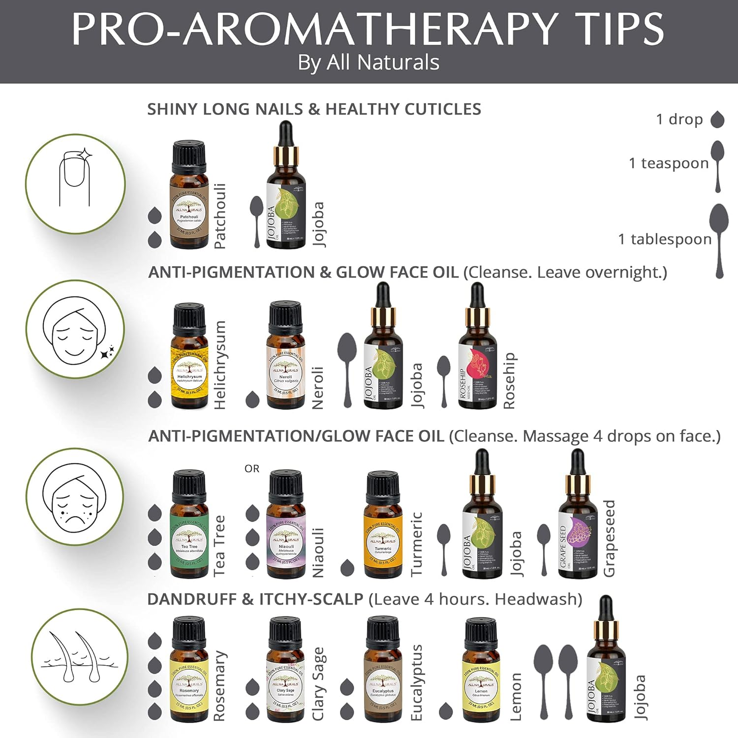 All Naturals 100% Pure Rosehip and Grapeseed Oil Combo (30Ml Each) for Hair, Skin & Face image number 1