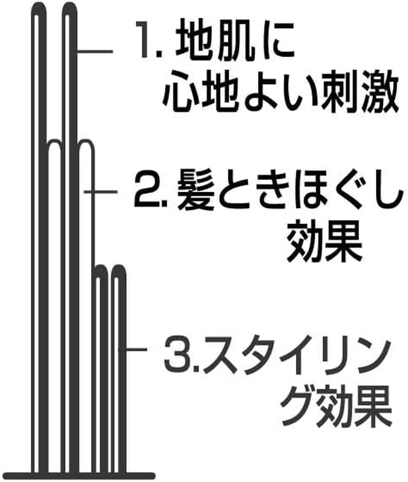 Ikemoto Brush IKH2628 Hair Brush/Ikmt Brushing Brush (Large) Hair Stiffness: Soft (S) Made in Japan image number 1