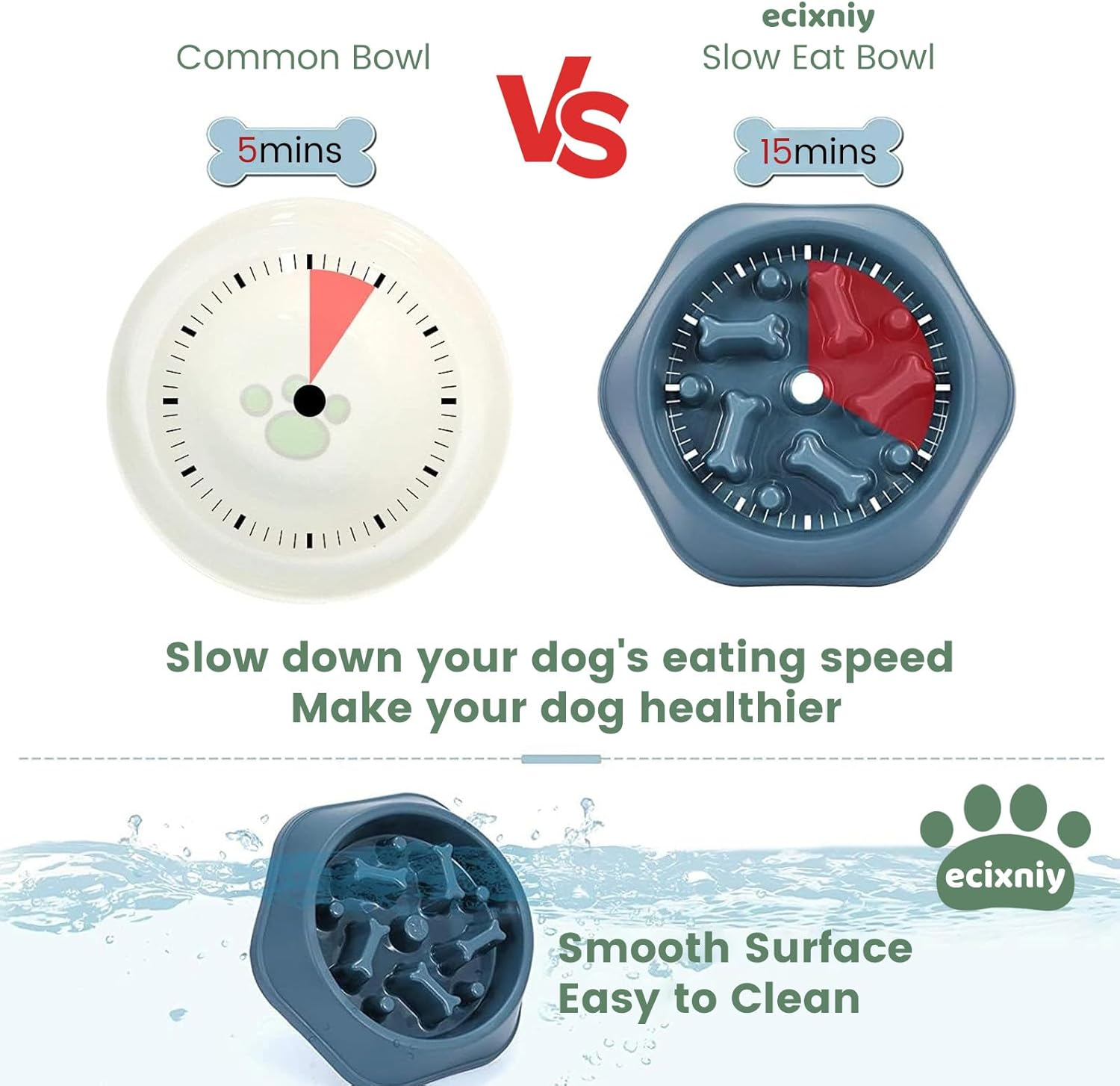 【Ecixniy】 2Pc Dog Bowl Slow Feeder - Anti-Skid, Non-Slip Interactive Feeder Dog Bowls with Grip Base to Reduce Overeating, Bloating,And Obesity for Wet,Dry,Or Raw Food(2Pc-Green Bowl Feeder)