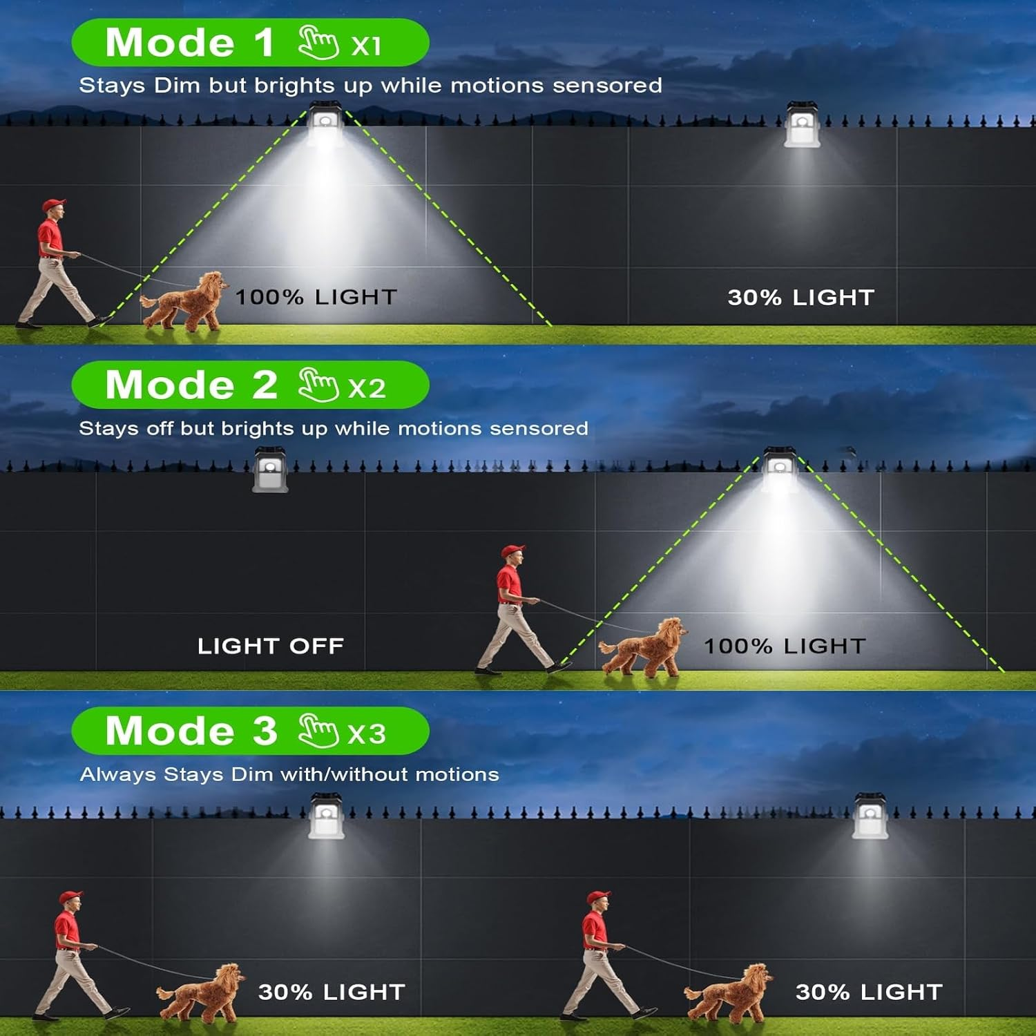 90 Leds Clip-On Solar Motion Sensor Lights Outdoor &ndash; 2 Packs Solar Sensor Security Lights for Fence, Patio, Gutter, Chain Link &ndash; 3 Lighting Modes image number 1