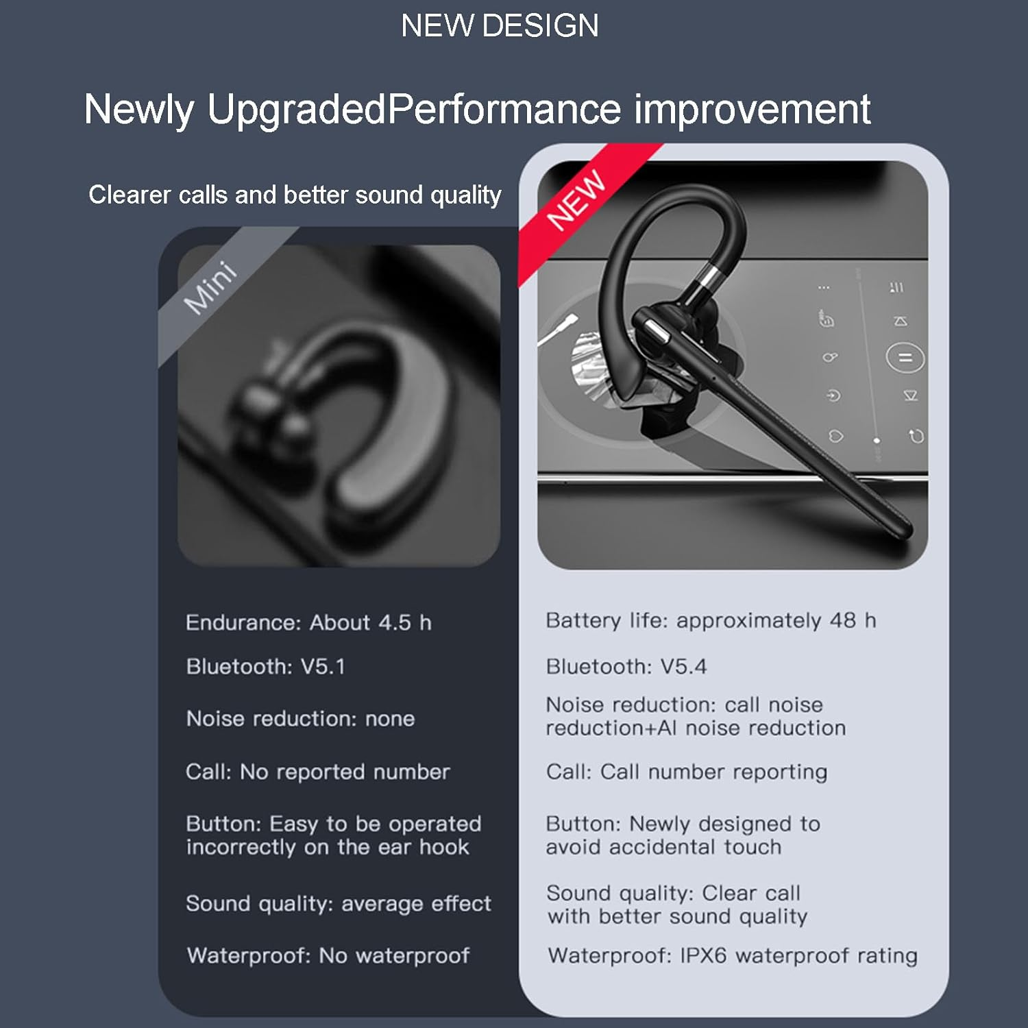 Bluetooth Headset, Wireless Bluetooth 5.4 Earpiece Single-Ear Headset Hands-Free Earphones,In Mic with Charging Case,Dualable Hands-Free Headphones with Built-In Mic for Work Trucker Office Meeting