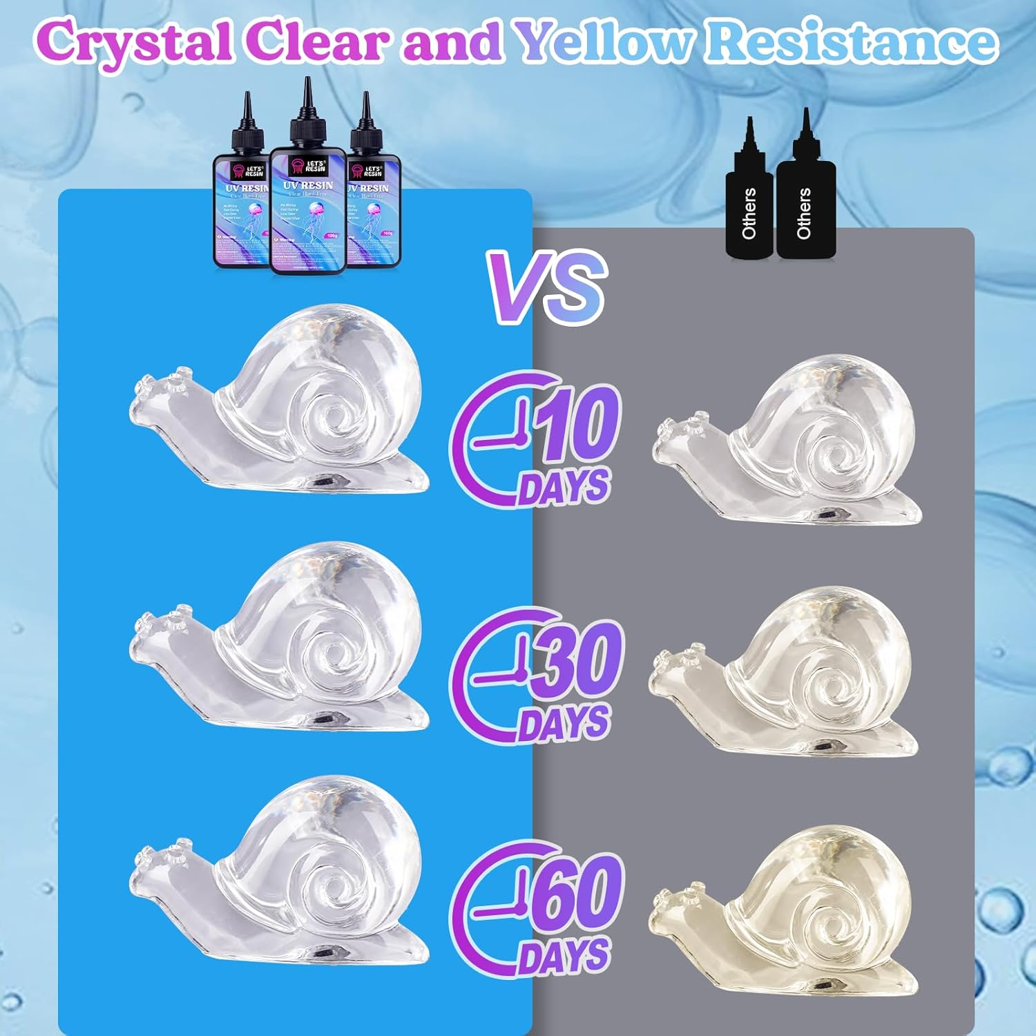 LET'S RESIN UV Resin, 300G Low Viscosity Crystal Clear Thin Resin Kit, Quick-Curing & Low Shrinkage Ultraviolet Epoxy Resin for Crafts, Casting, Silicone Molds image number 5