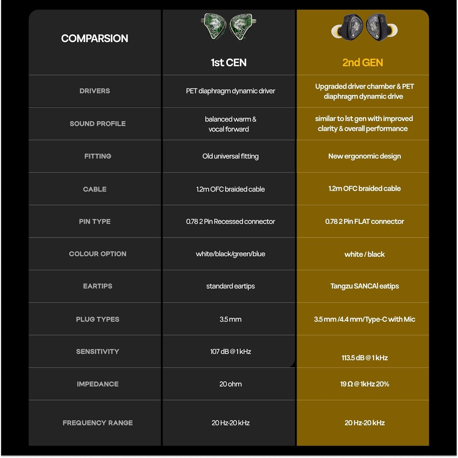 Linsoul TANGZU Wan'Er S.G II in Ear Monitor, Hifi Wired Earbuds, 10Mm Dynamic Driver PET Diaphragm Gaming IEM Earphones with 2Pin Detachable OFC Cable for Audiophile Musician (Clear Black, 3.5Mm) image number 5