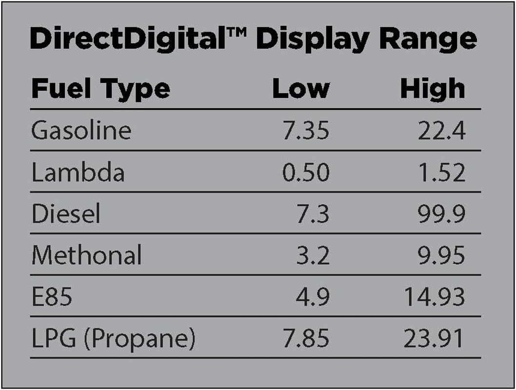 Innovate Motorsports 3891 DLG-1 Dual Lambda Oxygen Gauge Kit image number 3