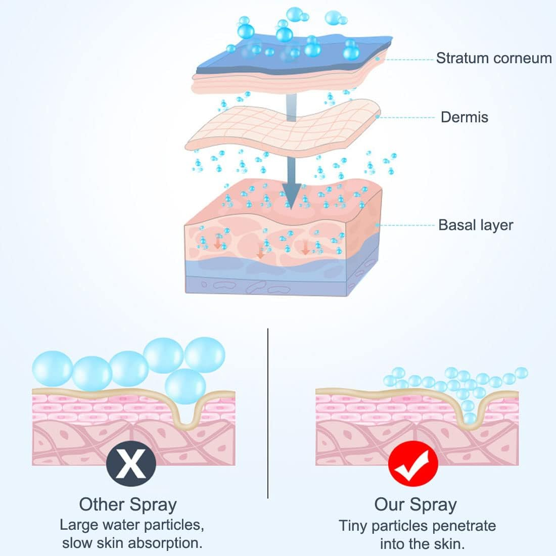 Nano Facial Mister Portable Mist Sprayer with Mirror Mini Cool Mist Spray for Skin Care & Facial Body Moisturized & Eyelash Extensions, USB Rechargeable (White) image number 3
