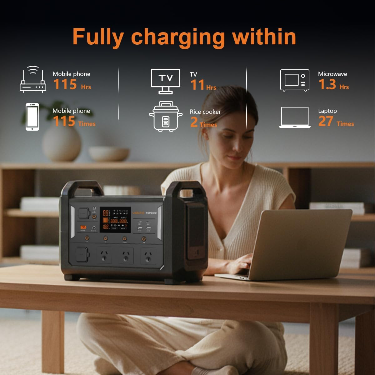 Voltx Topband 1200W Power Station Portable &ndash; 1152Wh Lifepo4 Generator with Pure Sine Wave Inverter, UPS Mode，Fast 2‑Hour Recharge, Ac/Dc/Solar Charging &ndash; Home & Camping Backup image number 4