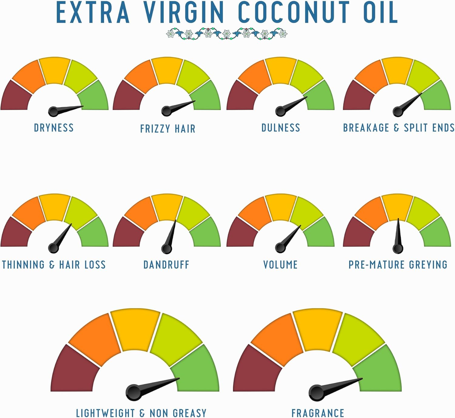 AVIMEE Herbalcold Pressed Extra Virgin Coconut Oil | for Deeply Moisturized Skin & Hair | Enriched with Vitamin E | Mineral Oil Free | 100 Ml image number 1