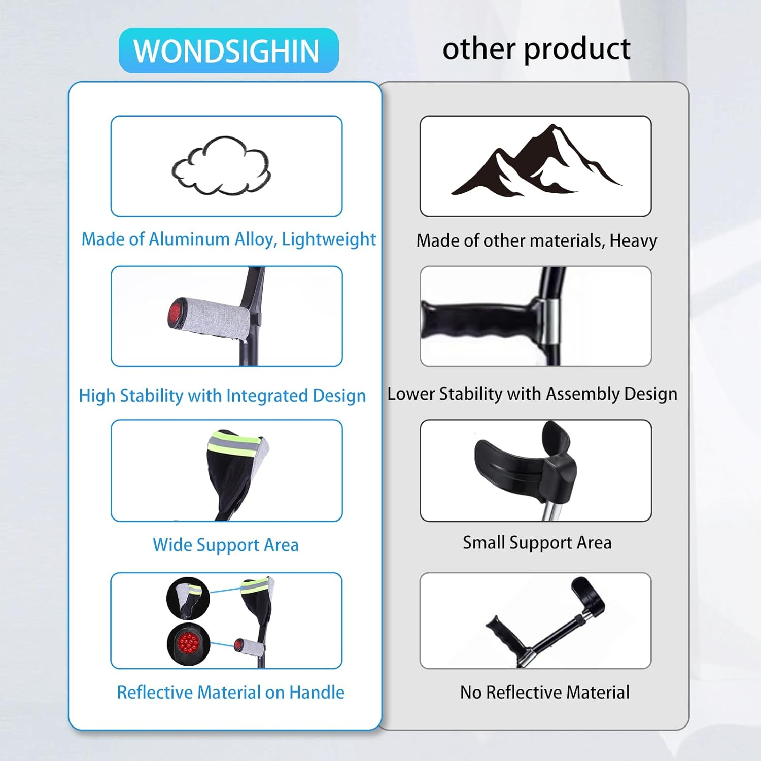 ENLUNTRA Forearm Crutches for Adults, 2 Pcs, Adjustable Arm Crutch with Elbow Strap and Cushion, Portable and Foldable Crutches, Grey Cushion image number 5