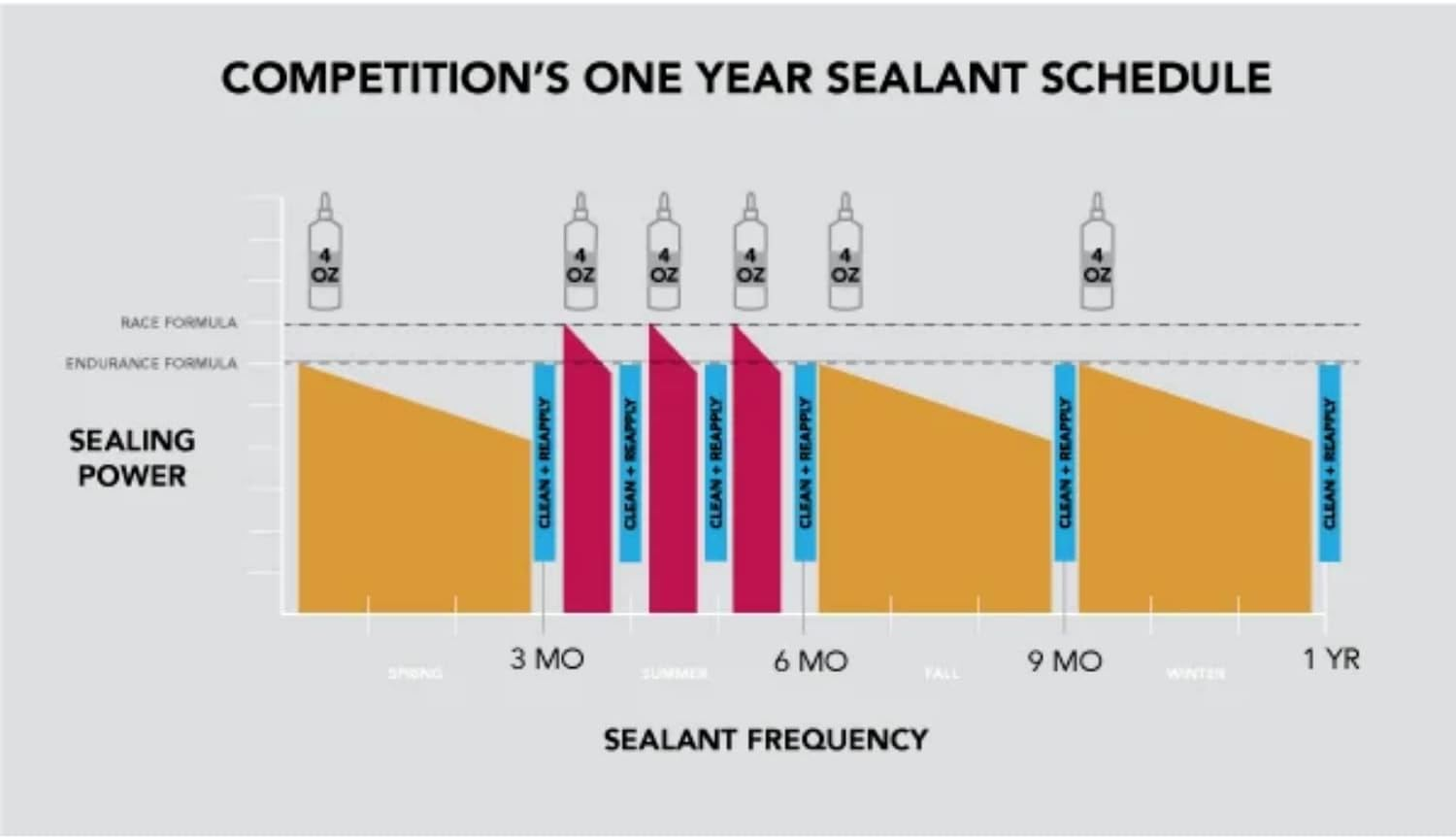 SILCA Tubeless Tire Sealant image number 2