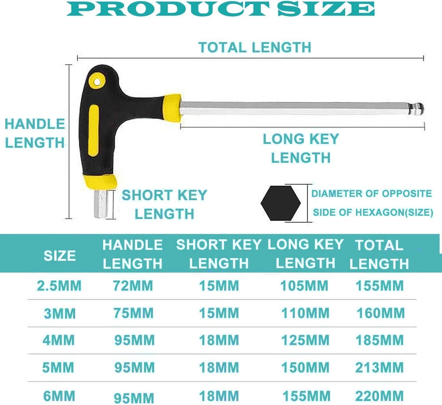KEWAYO 5PCS T Handle Allen Wrench Set, 2.5/3/4/5/6Mm Bike Allen Hex Key Set with Ball End Screwdriver Hand Tool Kits for Bicycle Pedal Handlebar Disc Brake Mount Repair image number 4