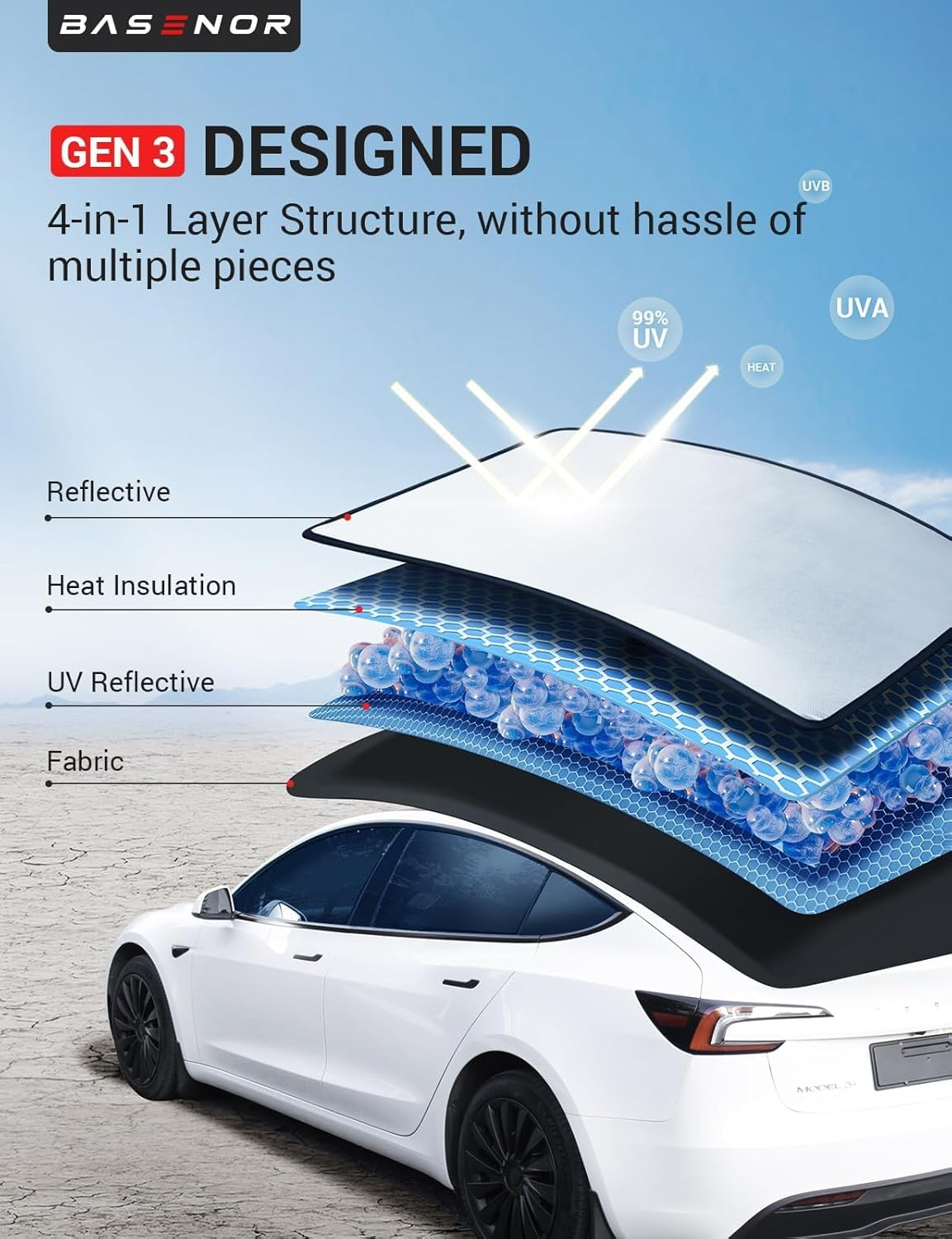 BASENOR Tesla Model 3 Sunshade Front & Rear Glass Roof Sun Shades with Skylight Reflective Covers Set of 4 Model 3 2017-2020 image number 2