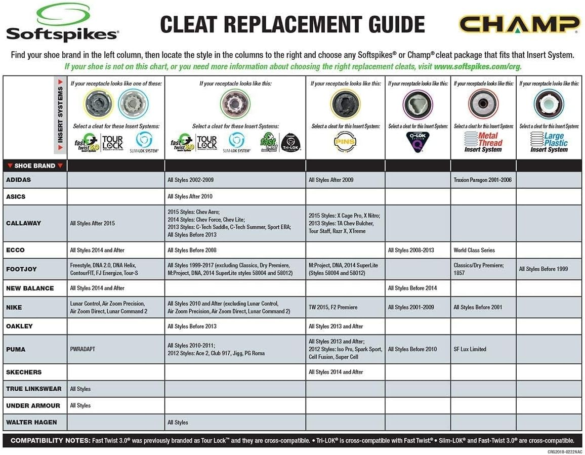 Softspikesgolf Spikes image number 1