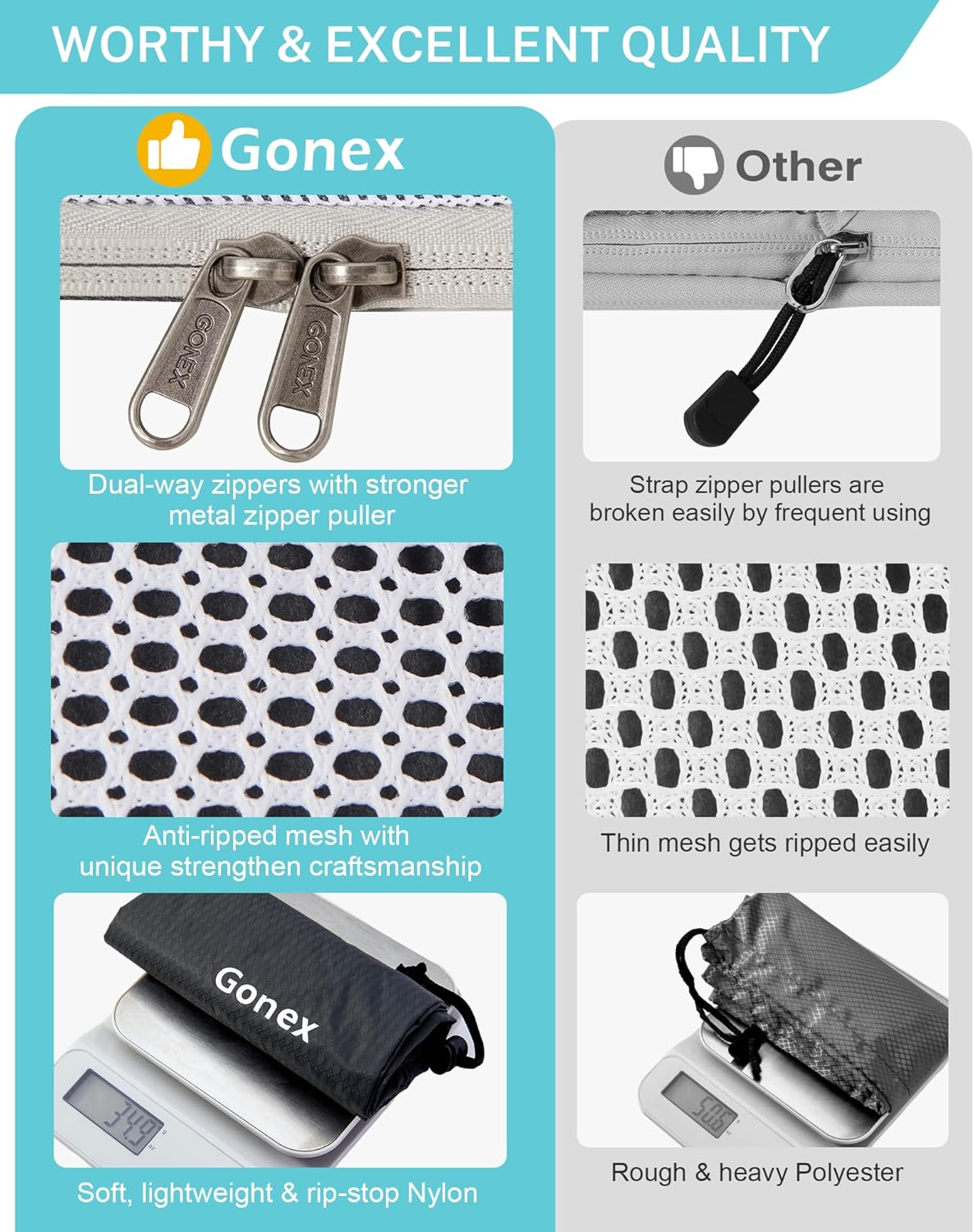 Gonex Compression Packing Cubes Mesh Organizers L+M+S+Xs+Slim+Laundry Bag Blue image number 3