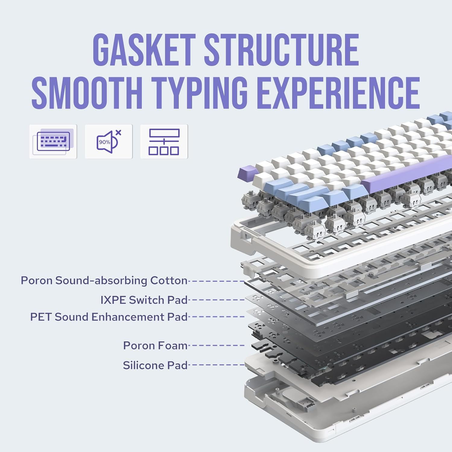 EPOMAKER Cypher81 75% Mechanical Keyboard with TFT Screen & Knob, Type-C/Bt/2.4G Wireless Gaming Keyboard, Cushioned Gasket-Mount Keyboard with RGB Backlight for Pc/Mac (Wisteria Linear Switch) image number 3