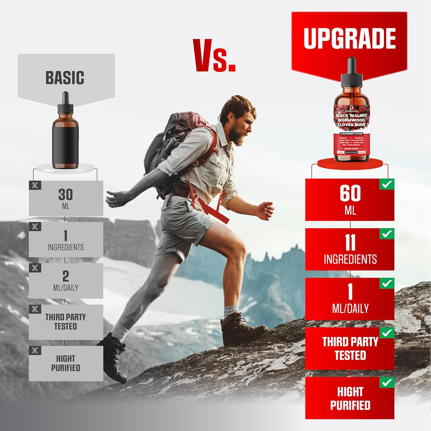 DEDICAD 11In1 Black Walnut Wormwood Cloves Liquid Drops with Vitamin C, Vitamin D3 and 6 More - 2 Oz Fl - 60 Days - Strawberry Flavor image number 4