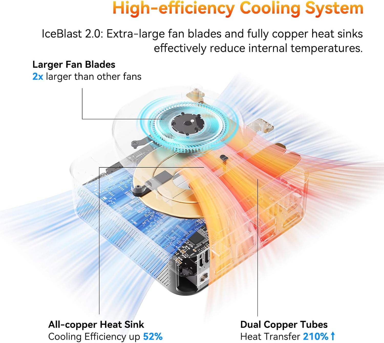 GEEKOM A6 Mini PC (3-Year Quality Support) AMD Ryzen 7 6800 (8C/16T), 32GB DDR5 1TB M.2 2280 Nvme Gen4*4 SSD Expandable, Windows 11 Pro Desktop Computer, USB4 (40Gbps) 8K Uhd/Wi-Fi 6/Bluetooth 5.2 image number 5