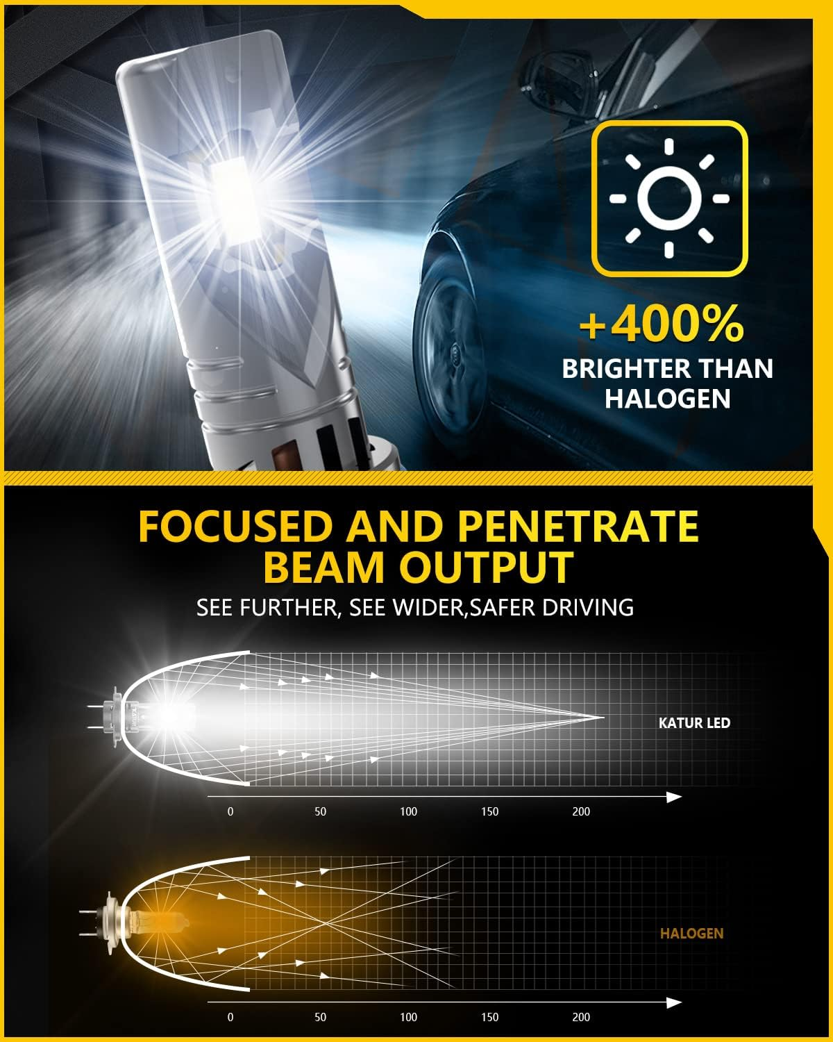KATUR H11 LED Headlight Bulbs, 400% Brightness 20000LM 6000K Xenon White 1:1 Mini Size All-In-One Conversion Kit Non-Polarity No Adapter Required Plug and Play H9 H8 LED Fog Light Bulb, Pack of 2 image number 5