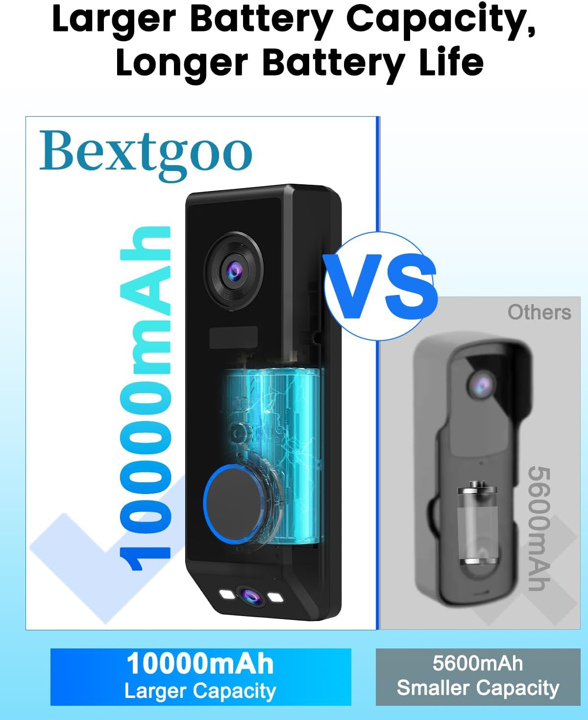 Dual-Lens Doorbell Camera Wireless, Bextgoo 2K Video Doorbell with 10000Mah Battery, Dual Security Cameras for AI Motion Detection Alerts, 170&deg; Wide View, Cable or Battery Operated, Night Vision, IP67 image number 3