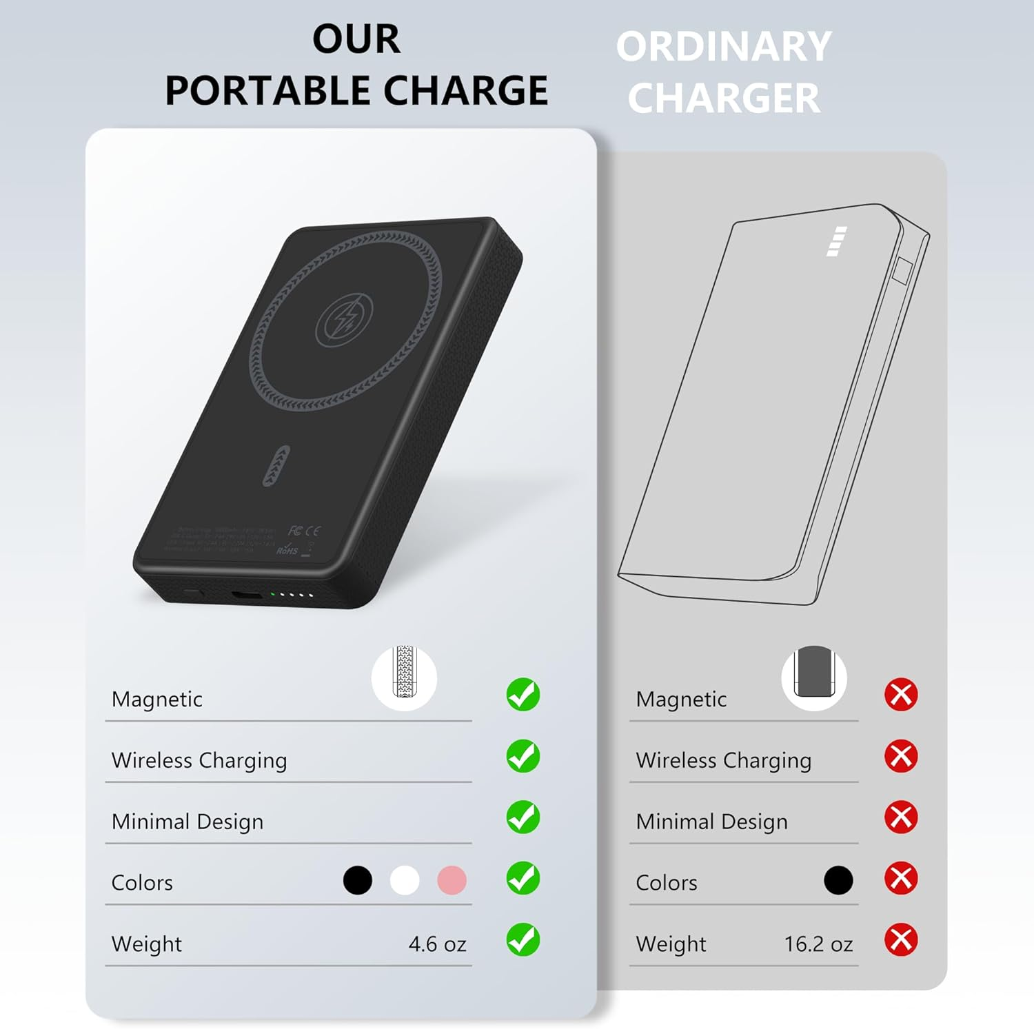 Auskang Magnetic Power Bank, 10000Mah Wireless Fast Charging Portable Charger, Foldable Stand Slim Power Bank, for Apple Watch, Mini Battery Pack Compatible for Iphone 17/16/15/Pro Max Series (Black) image number 2