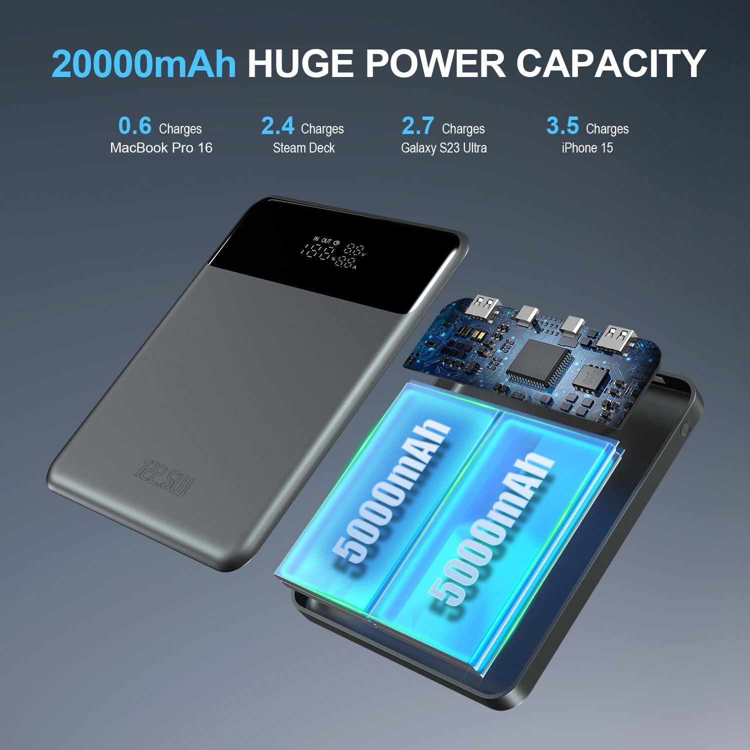 4Smarts Power Bank 20000Mah 4-Port Portable Charger 122.5W USB C Fast Charging Battery Pack Digital Display Laptop Power Bank for Macbook Pro, Iphone 15 Pro Max, Samsung, Airpods and More image number 3