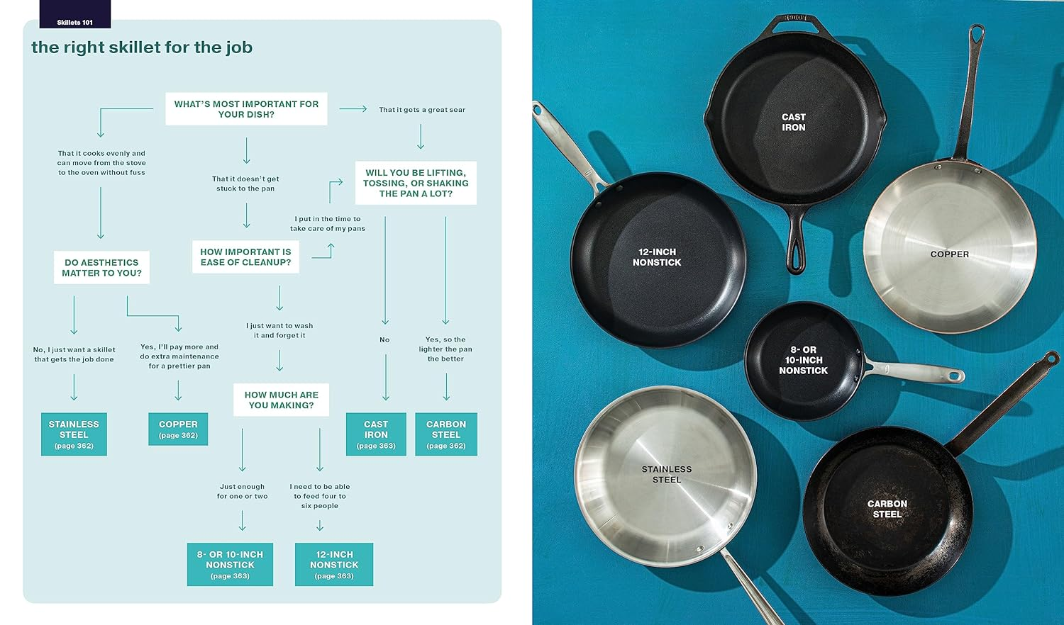 Kitchen Gear: the Ultimate Owner'S Manual: Boost Your Equipment IQ with 500+ Expert Tips, Optimize Your Kitchen with 400+ Recommended Tools image number 4