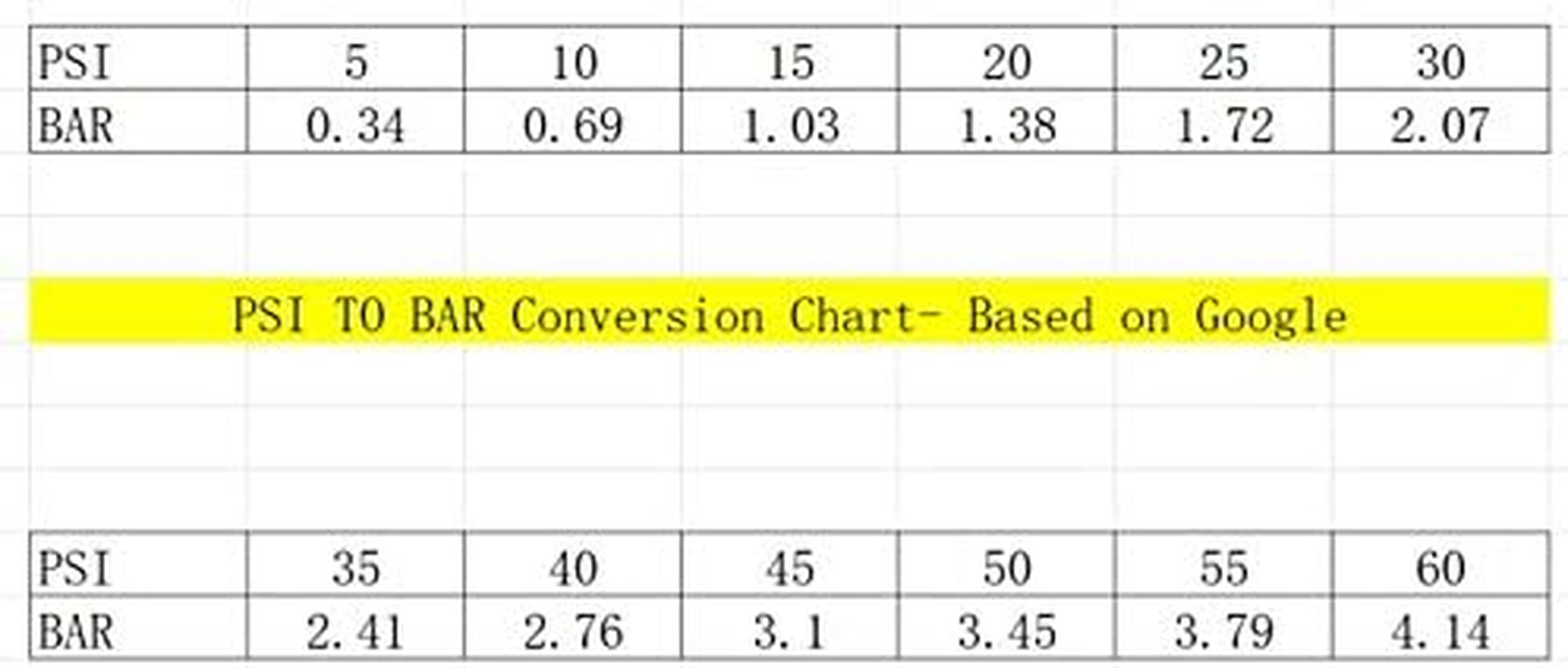 NUZAMAS 2" Dial Premium Tyre Pressure Gauge, Heavy Duty Car & Motorbike with Flexible Hose Chucks - 60 PSI, Compact Size, Light Weight with Discharge Valve image number 3