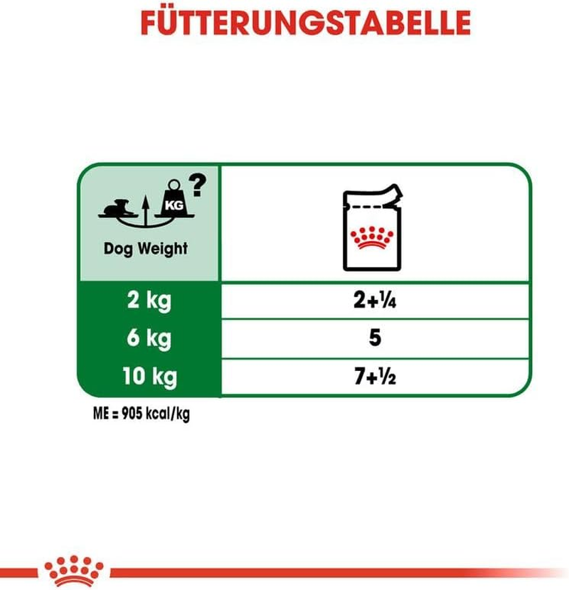 Royal Canin Canine Mini Ageing +12 Wet Dog Food 12X85G image number 6