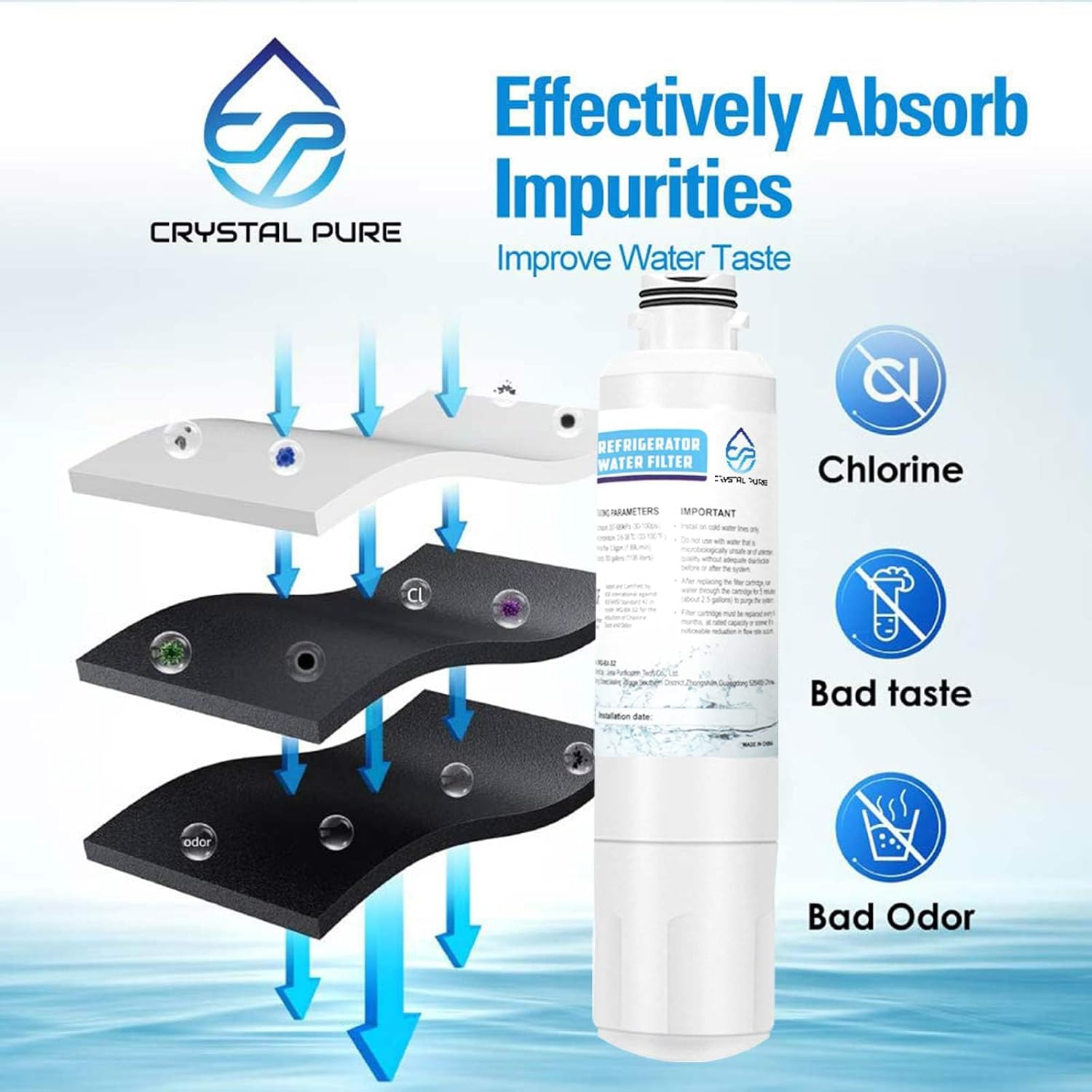 3X Fridge Filter for Samsung DA29-00020B DA29-00020A SRF801GDLS SRF731GDLS DA29-00020B DA-97-08006A AQP-FF27A HAF-CIN/EXP, 46-9101 SRF653CDLS SRF679SWLS SRF719DLS SRF677CDBLS DA97-08043ABC SRF665CDBLS SRF717CDBLS image number 1