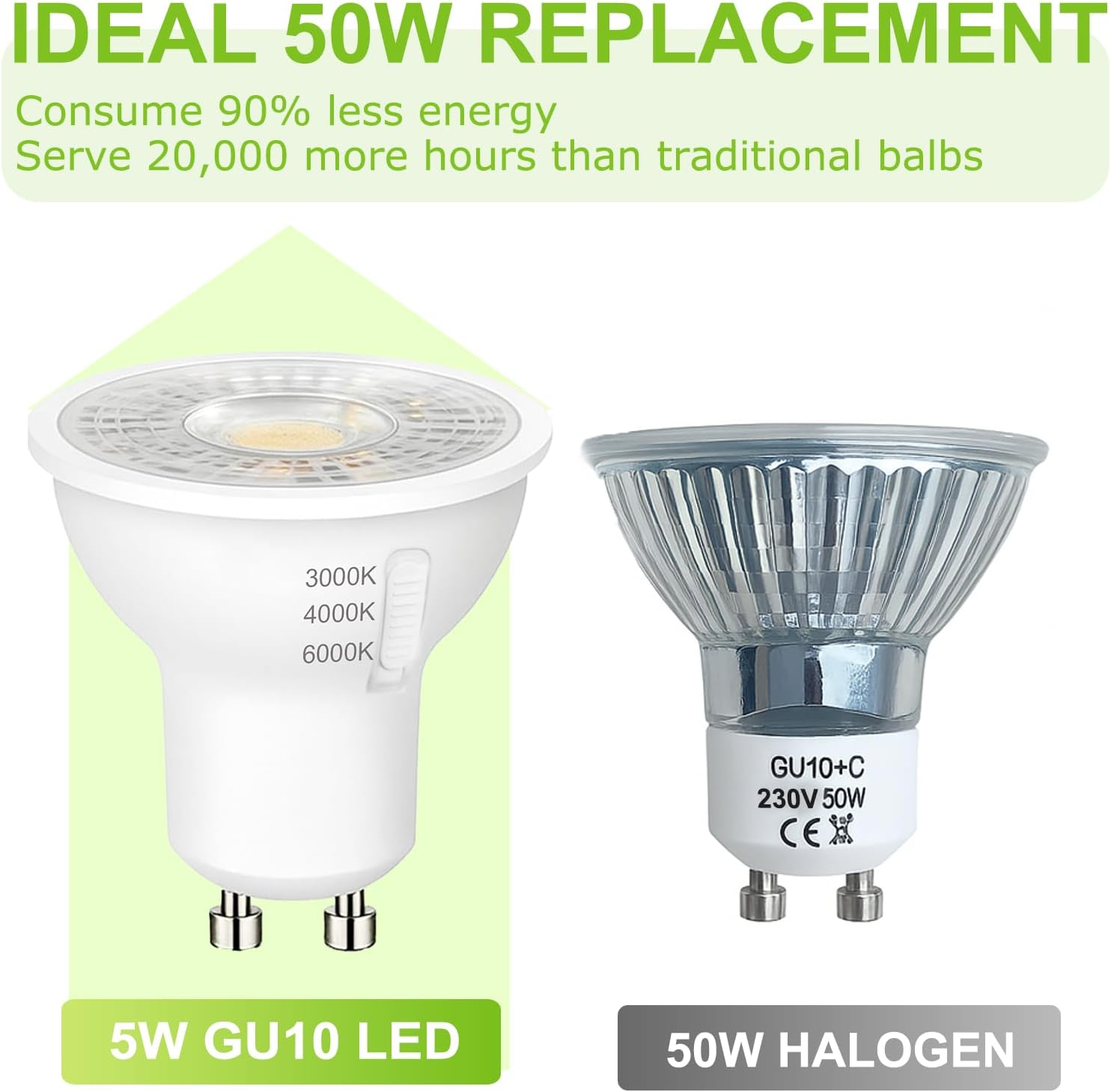 Cinsenten Gu10 LED Bulbs, Warm White/Neutral White/Cool White, Dimmable, Energy Saving Lamps, Equivalent to 50W 60W Halogen Bulbs, 120&deg; Beam Angle, 230V (3CCT Dimbars, Pack of 2)