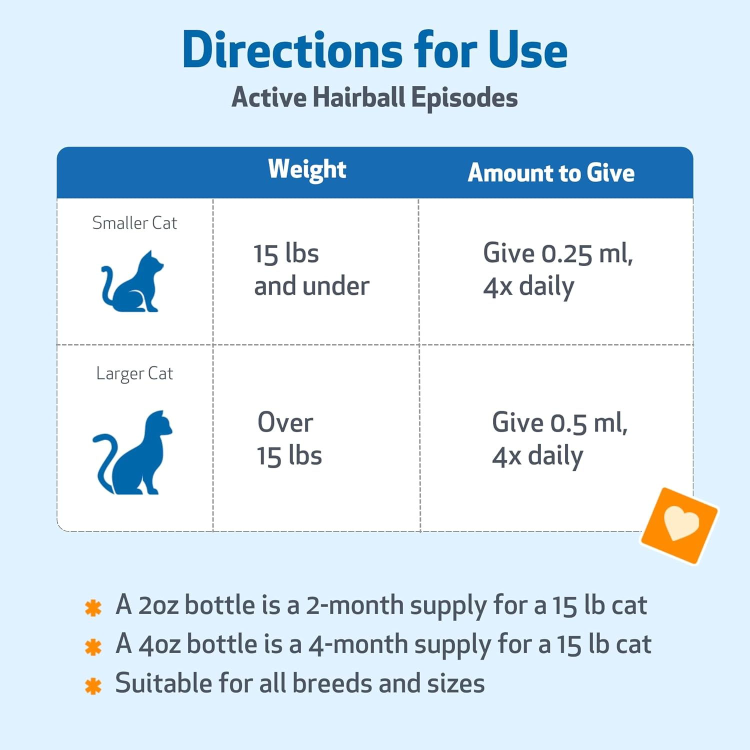 Pet Wellbeing Hairball Gold for Cats - Holistic Hairball and Digestive Care, Normal Elimination, Slippery Elm, MCT Oil, No Mineral Oil - Veterinarian-Formulated Herbal Supplement 2 Oz (59 Ml) image number 2