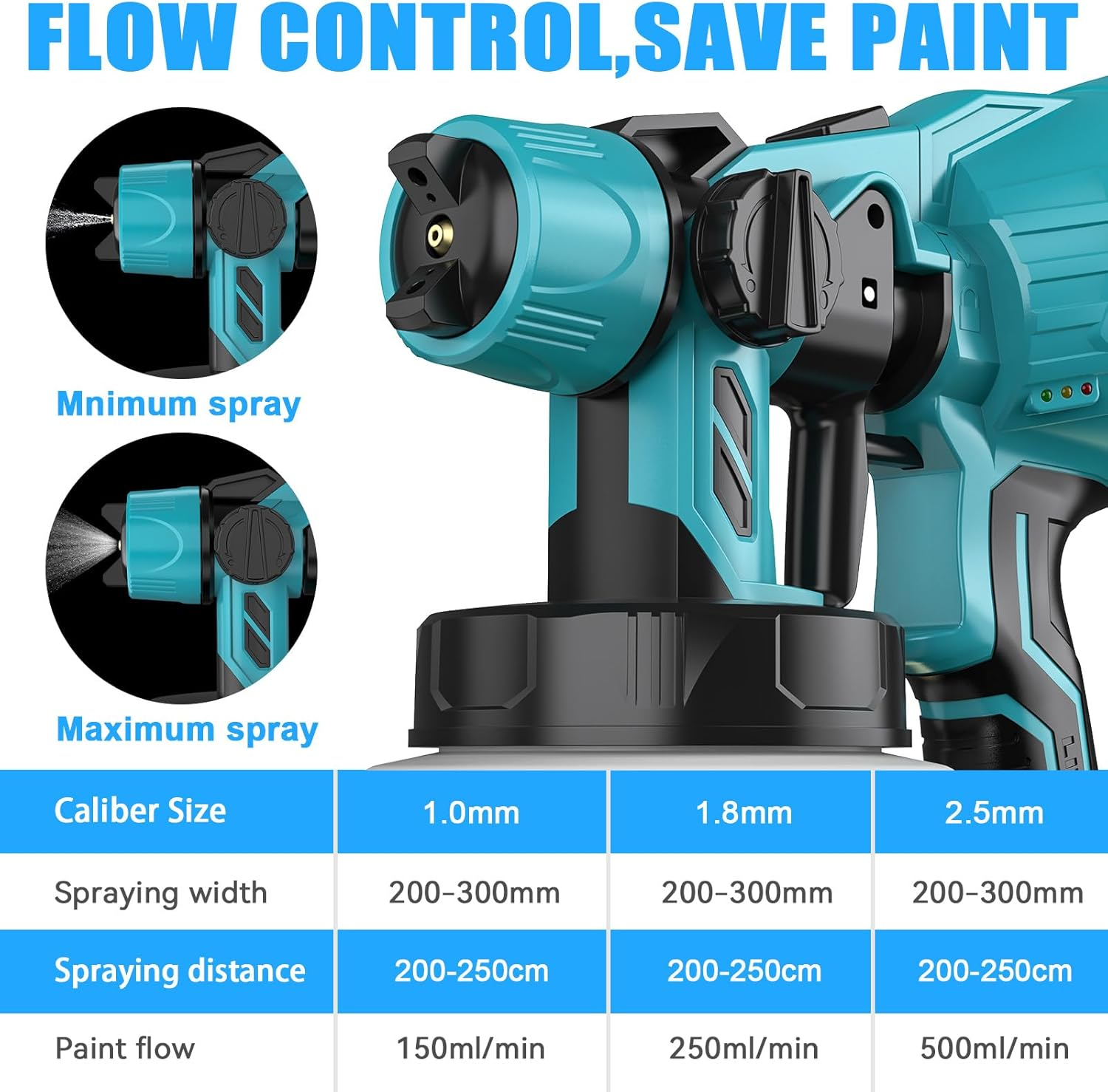 Aryee Cordless Paint Sprayer, 18V with 1000ML Container, 2 Batteries, 3 Nozzles, 36000RPM High Power Motor, Multiple Spray Patterns for House and Furniture Painting image number 6