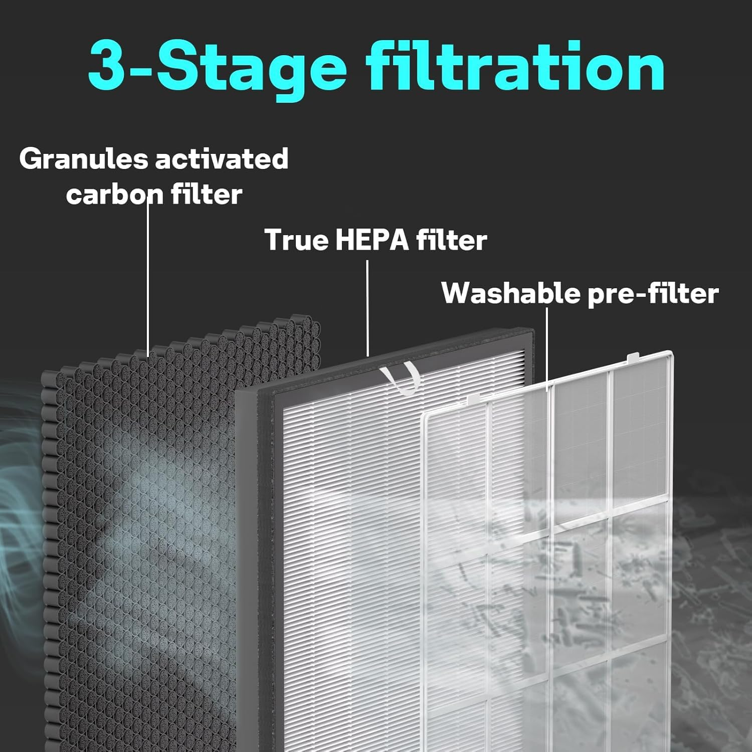 FY1410/FY1413 Replacment Filter,Compatible with for Philips 1000/1000I Air Purifier Series Replace AC1214 AC1215 AC1217 Ac2729,True HEPA & Activated Carbon Filter image number 1