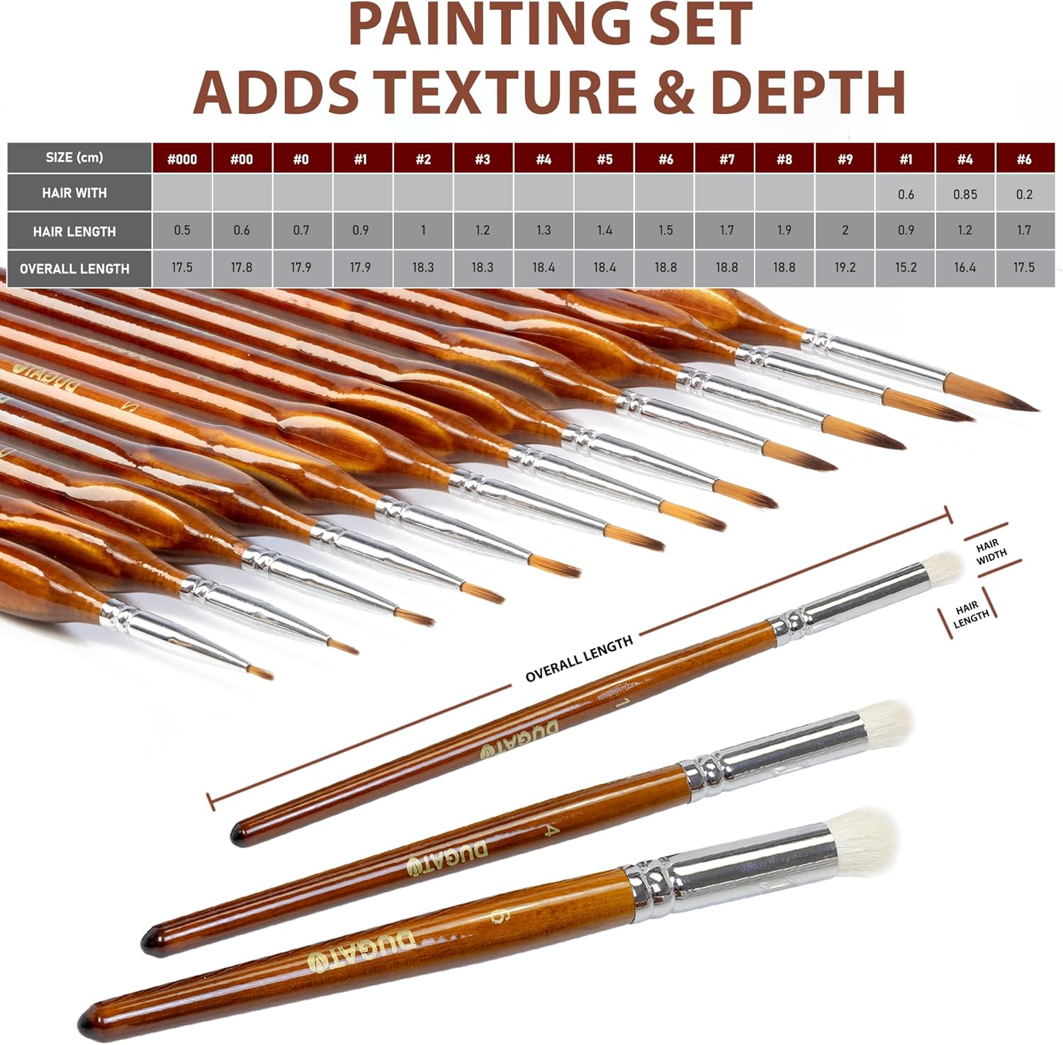 DUGATO Miniature Paint Brush Set, 15Pcs Model Brushes & Dry Brushes with Premium Bristle and Wood Handle, Fine Detailing for Acrylic Oil Watercolor Gouache, Paint by Number, Citadel, Figurine, 40K image number 2